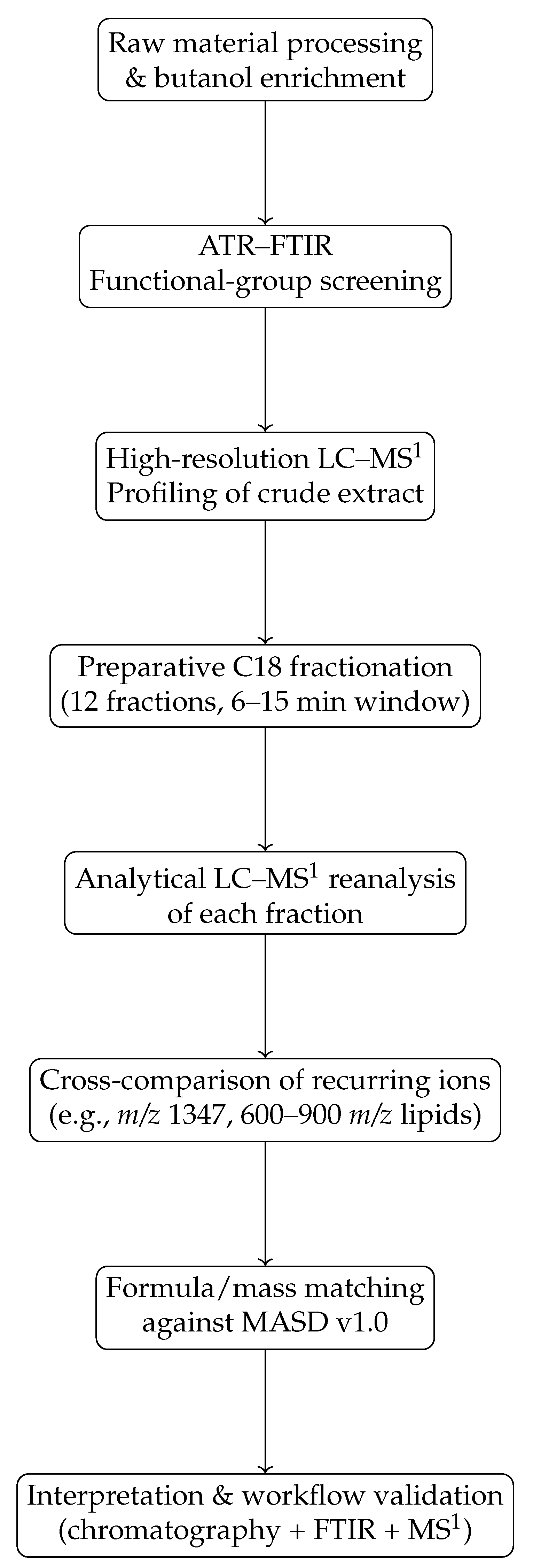 Preprints 189830 g001