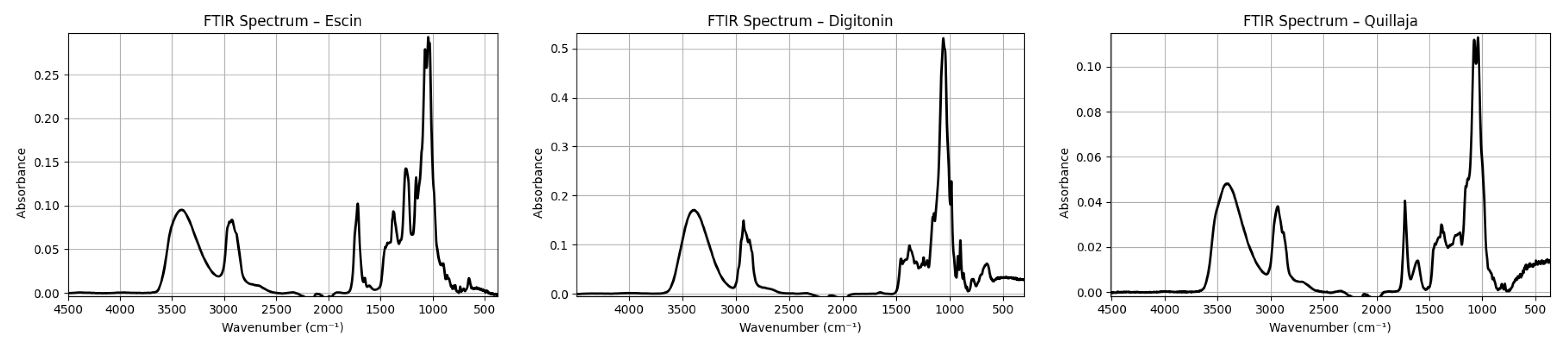 Preprints 189830 g002