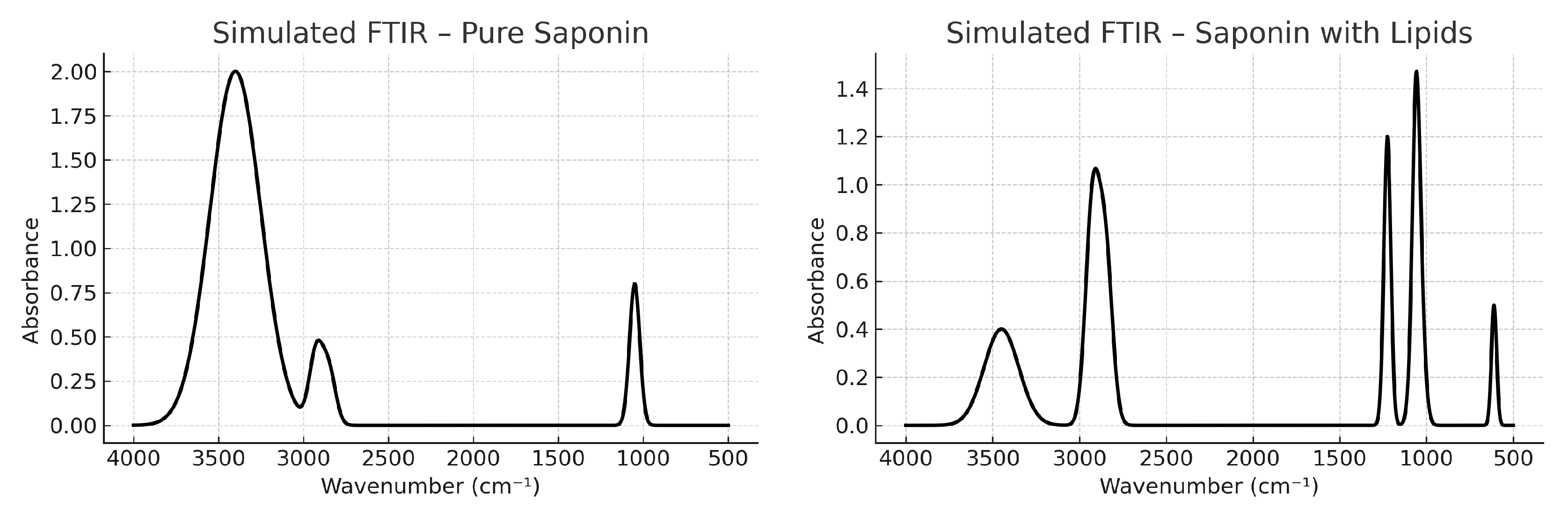 Preprints 189830 g003