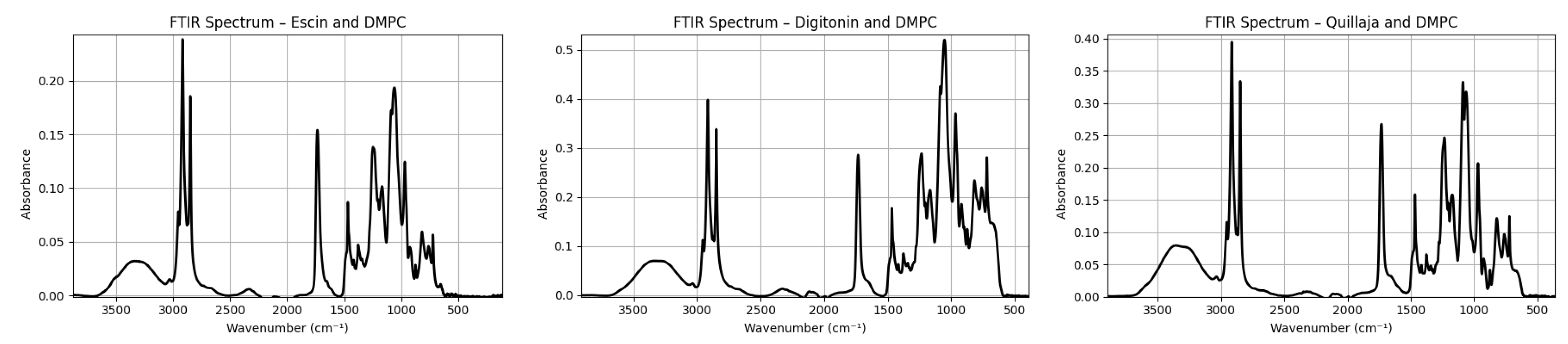 Preprints 189830 g005