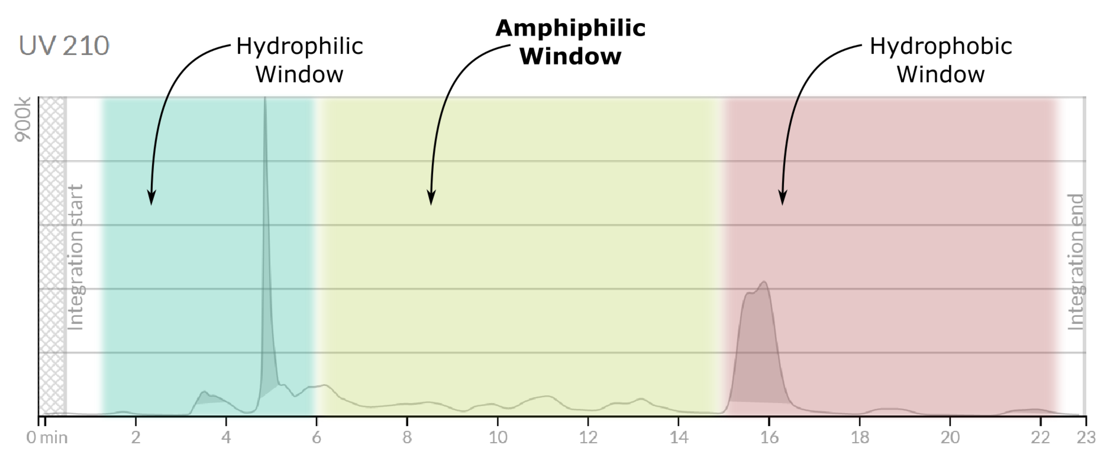 Preprints 189830 g006