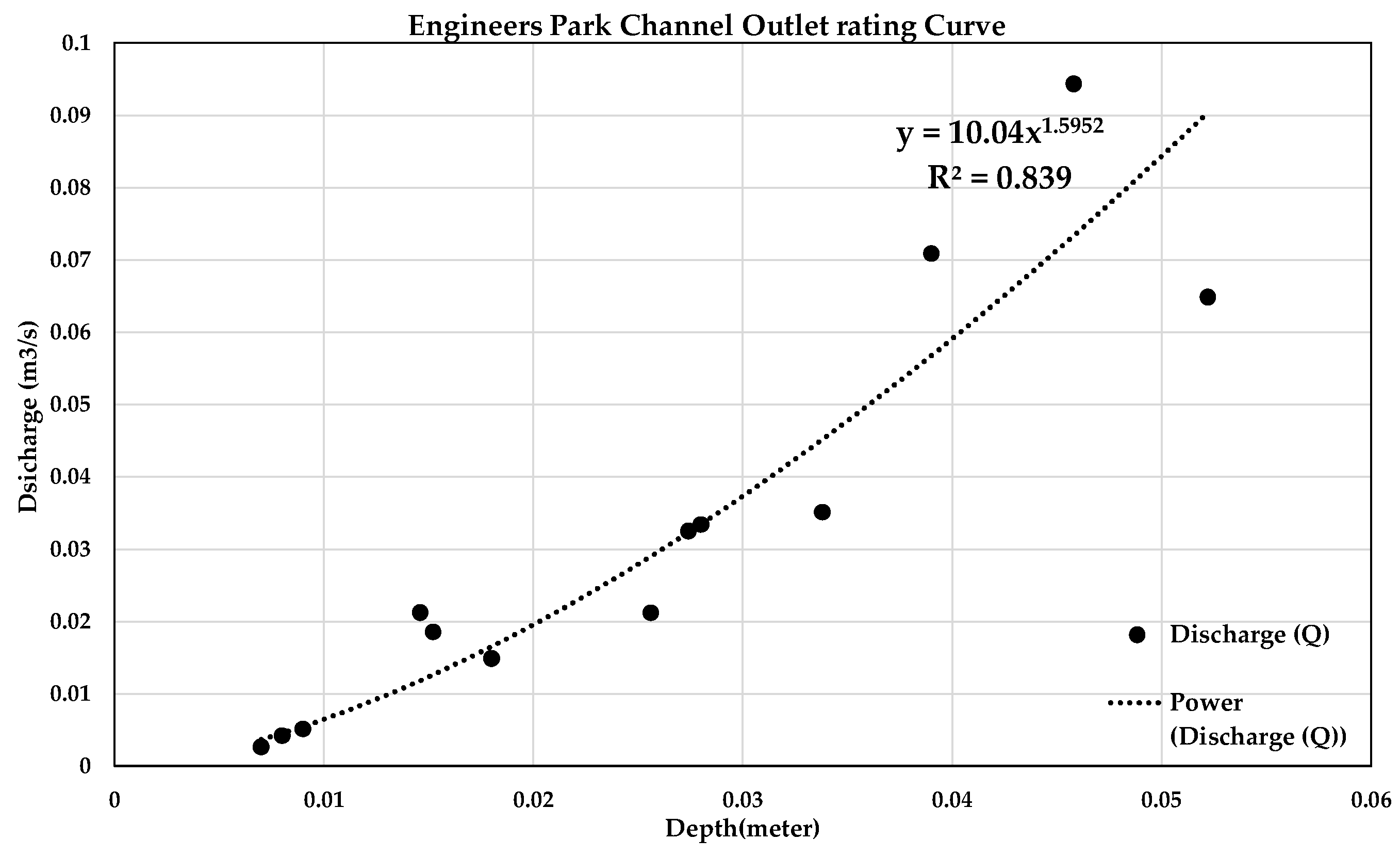 Preprints 157118 g004