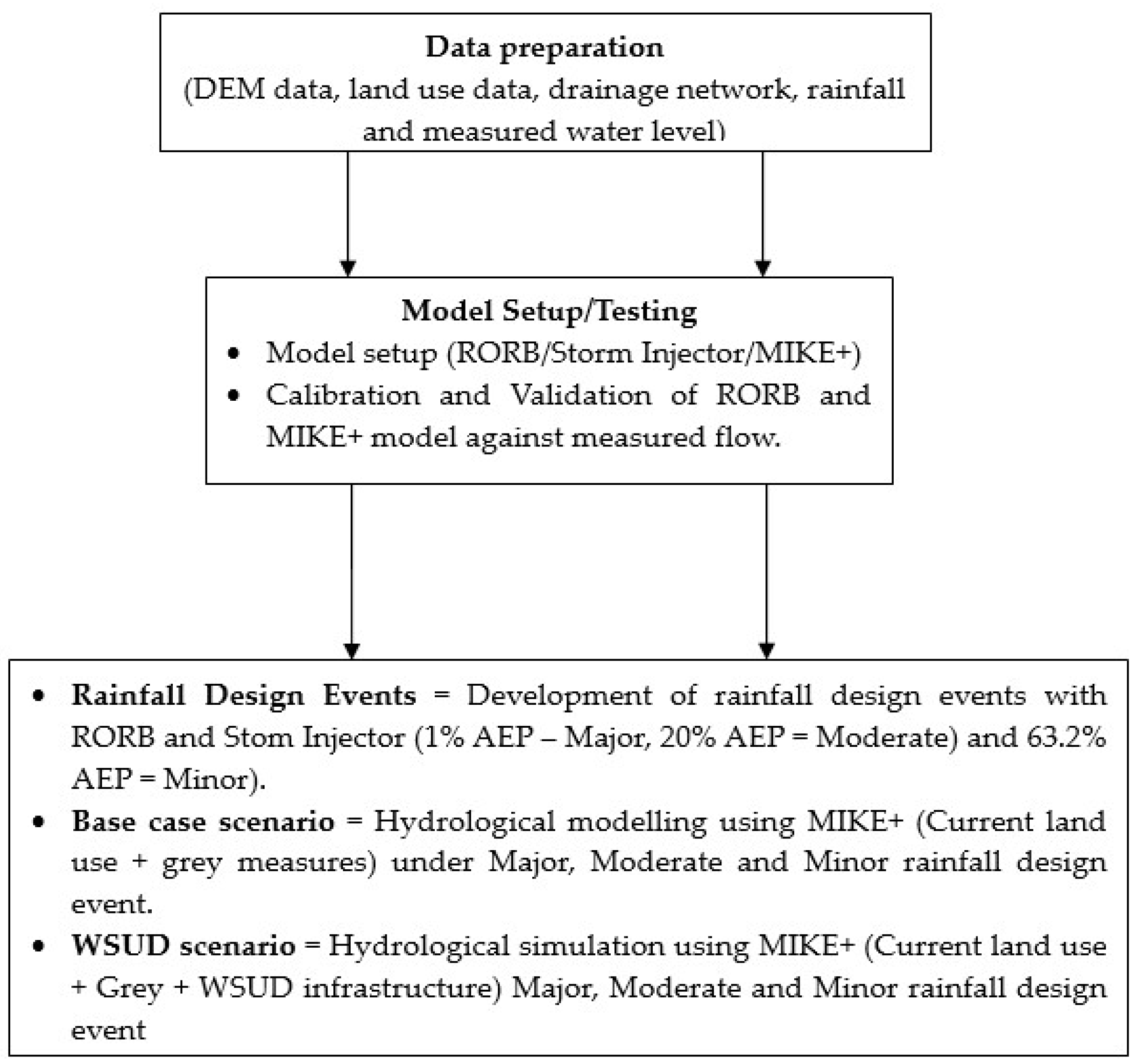 Preprints 157118 g005