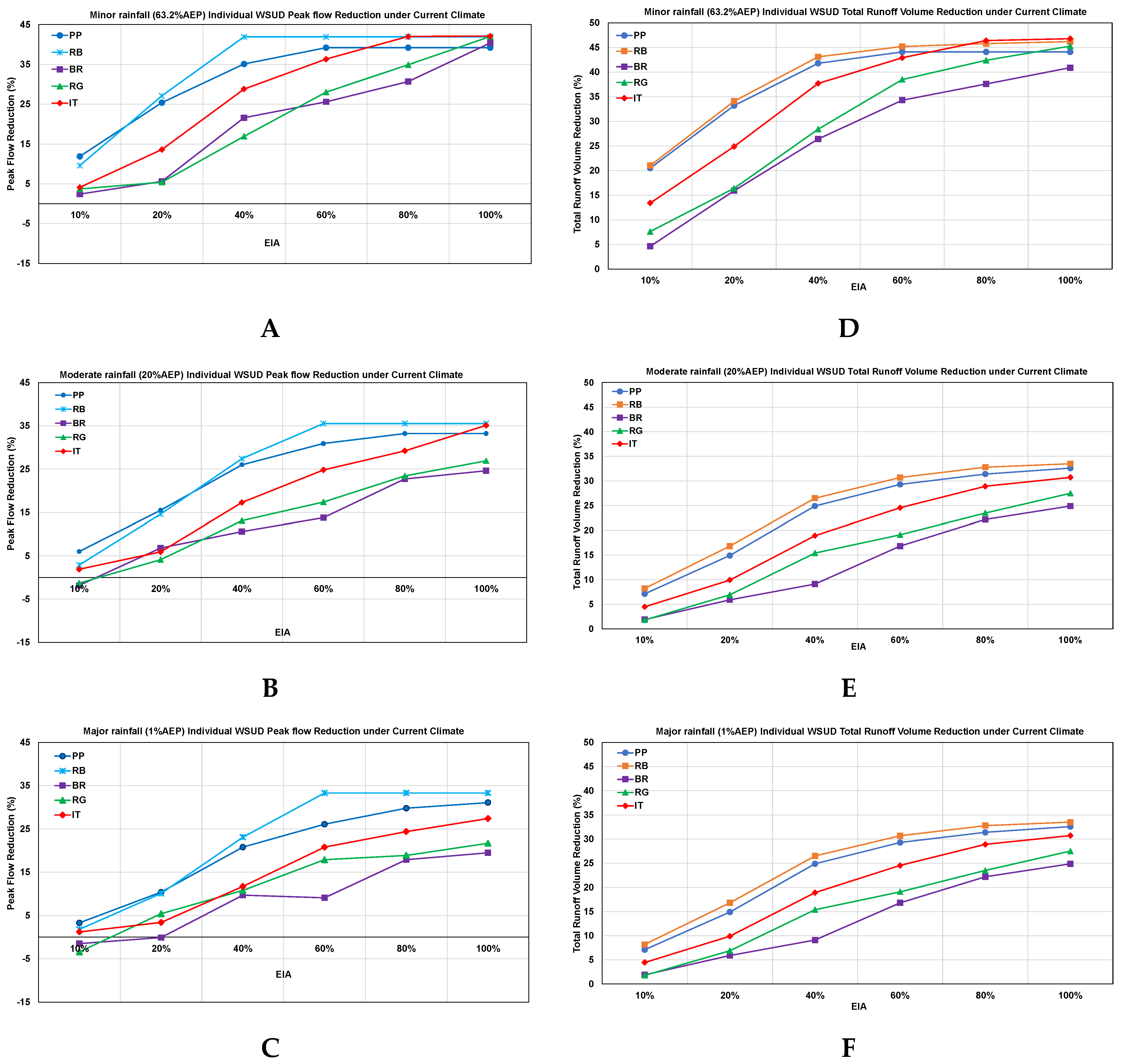 Preprints 157118 g006