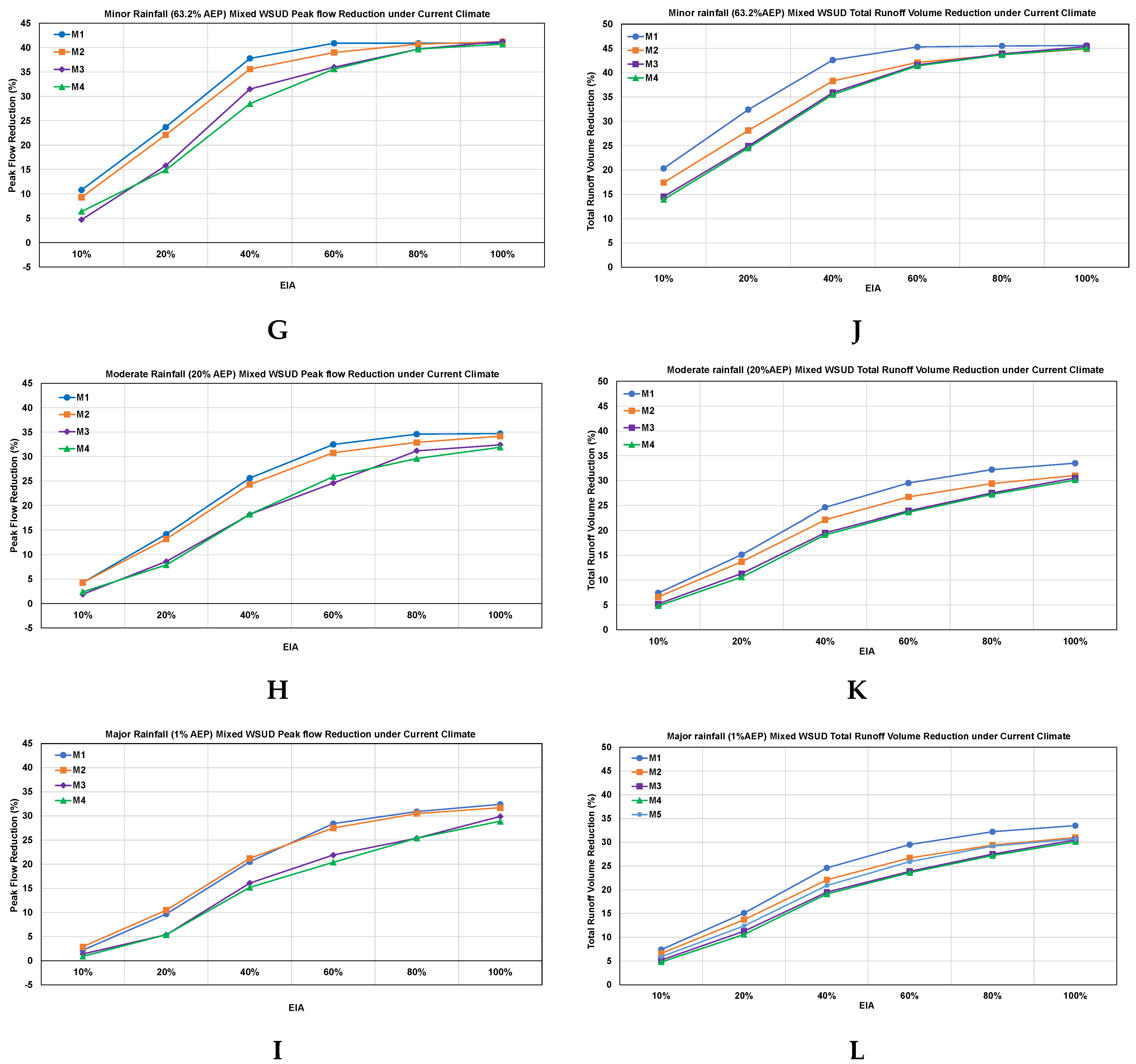 Preprints 157118 g007