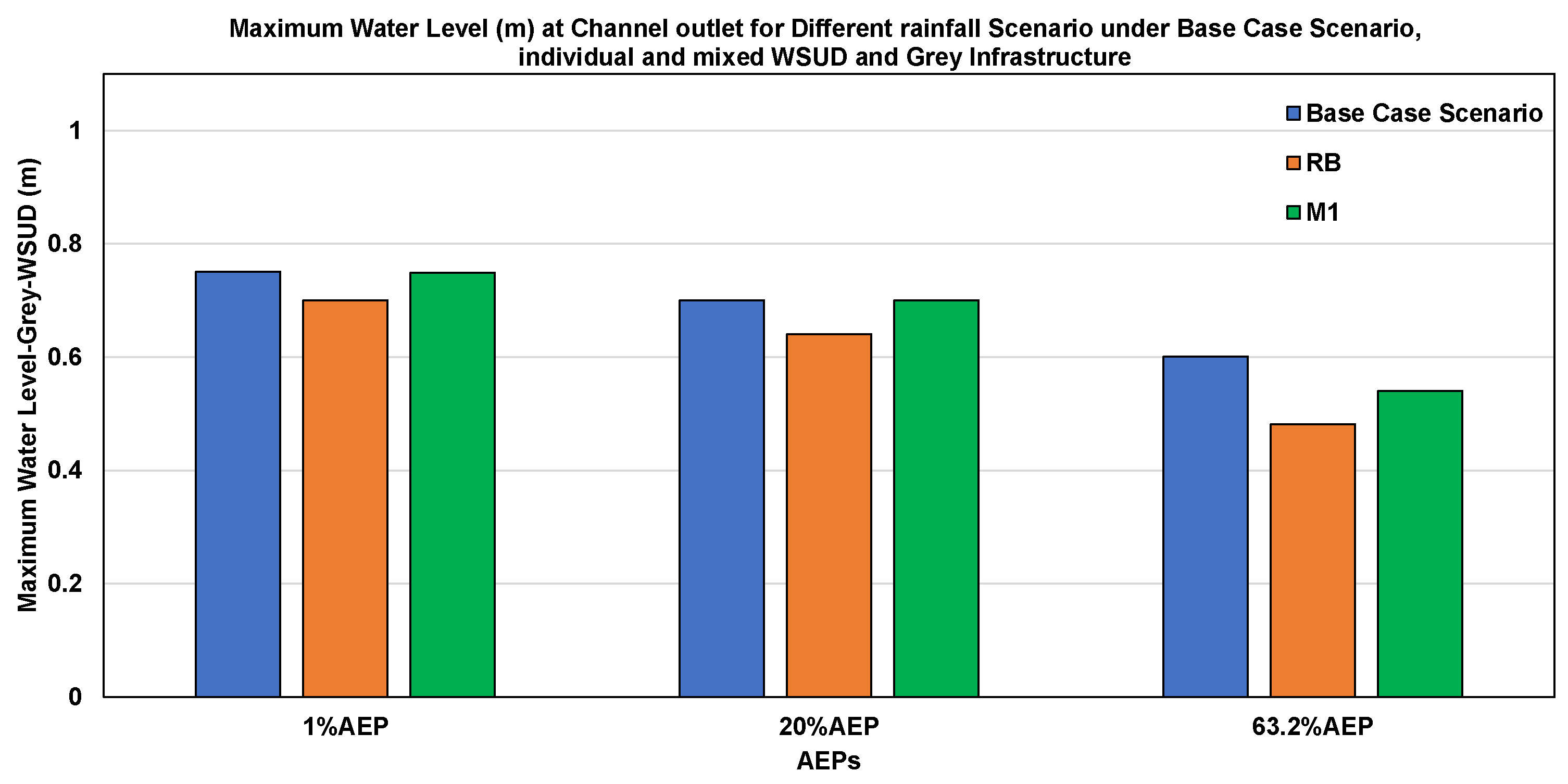 Preprints 157118 g009