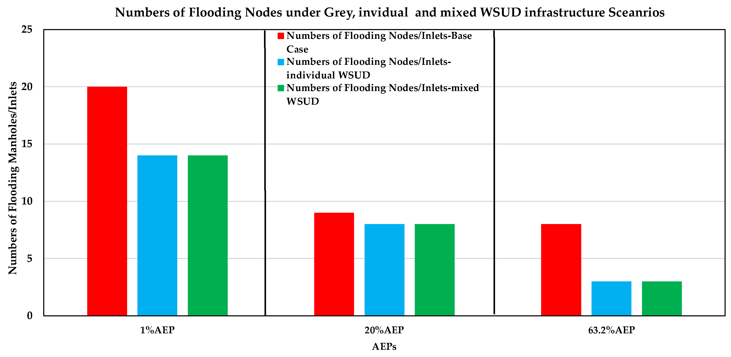 Preprints 157118 g010