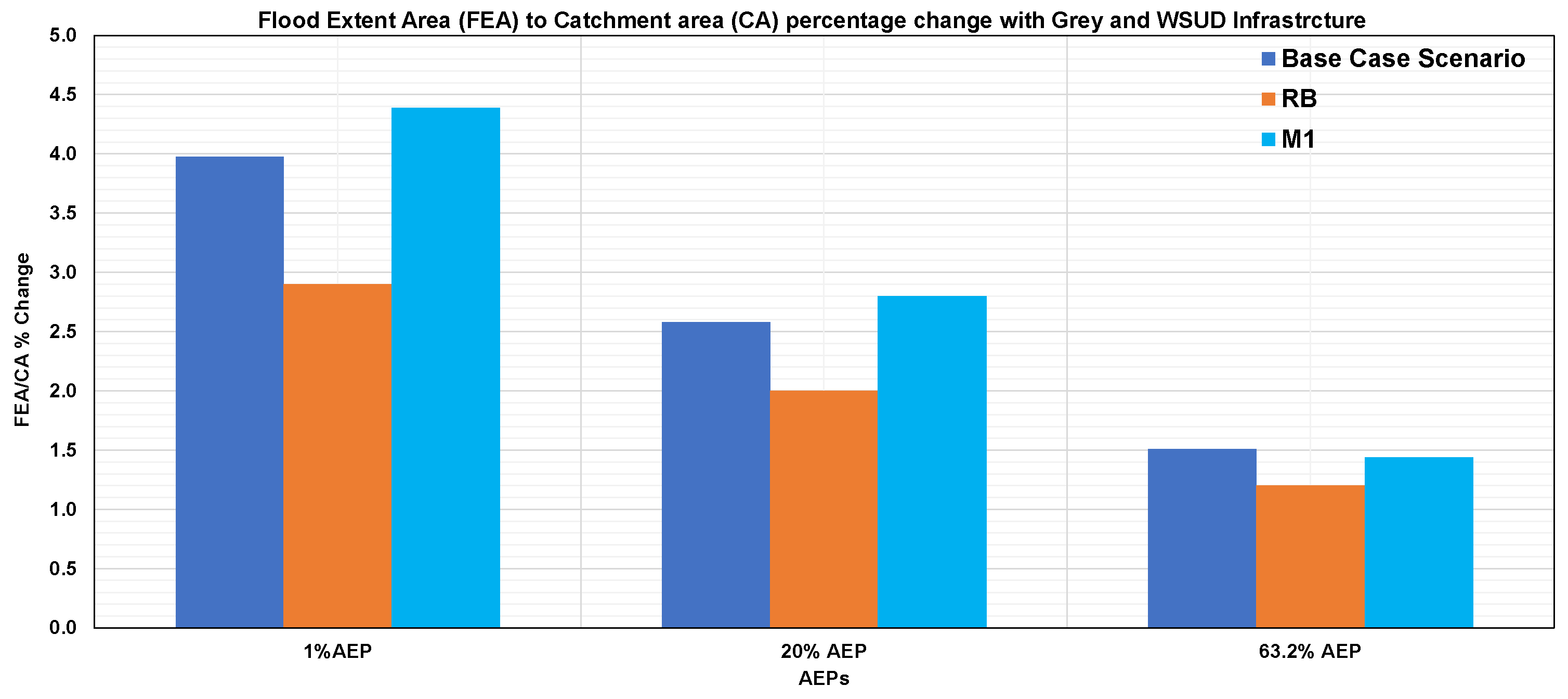 Preprints 157118 g011