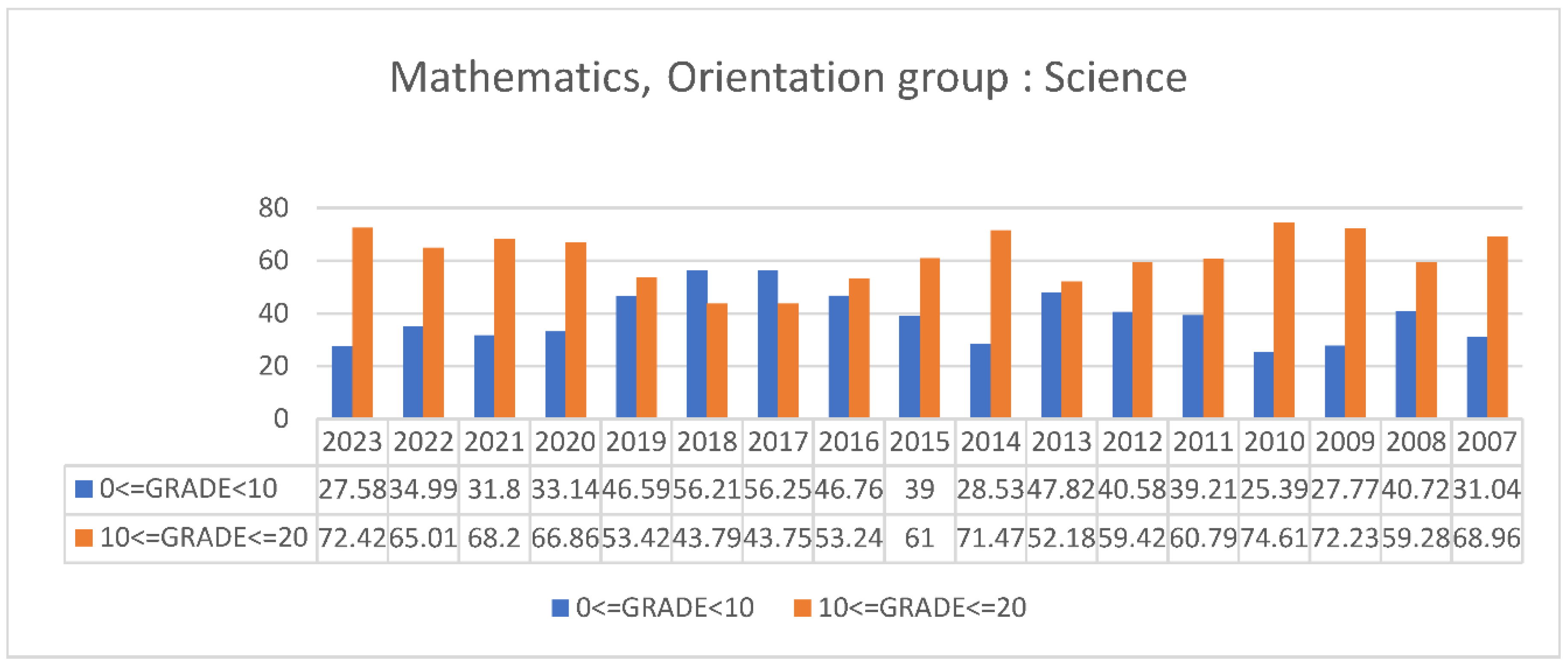 Preprints 149024 g001