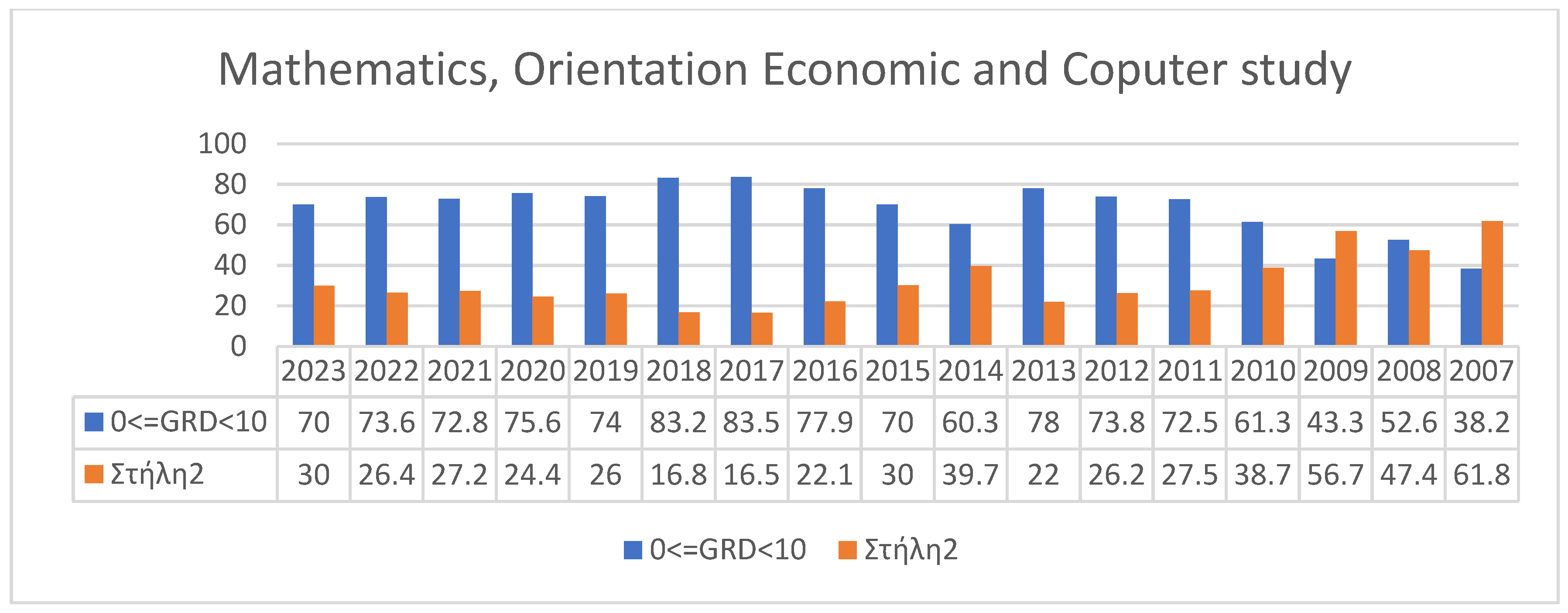 Preprints 149024 g002