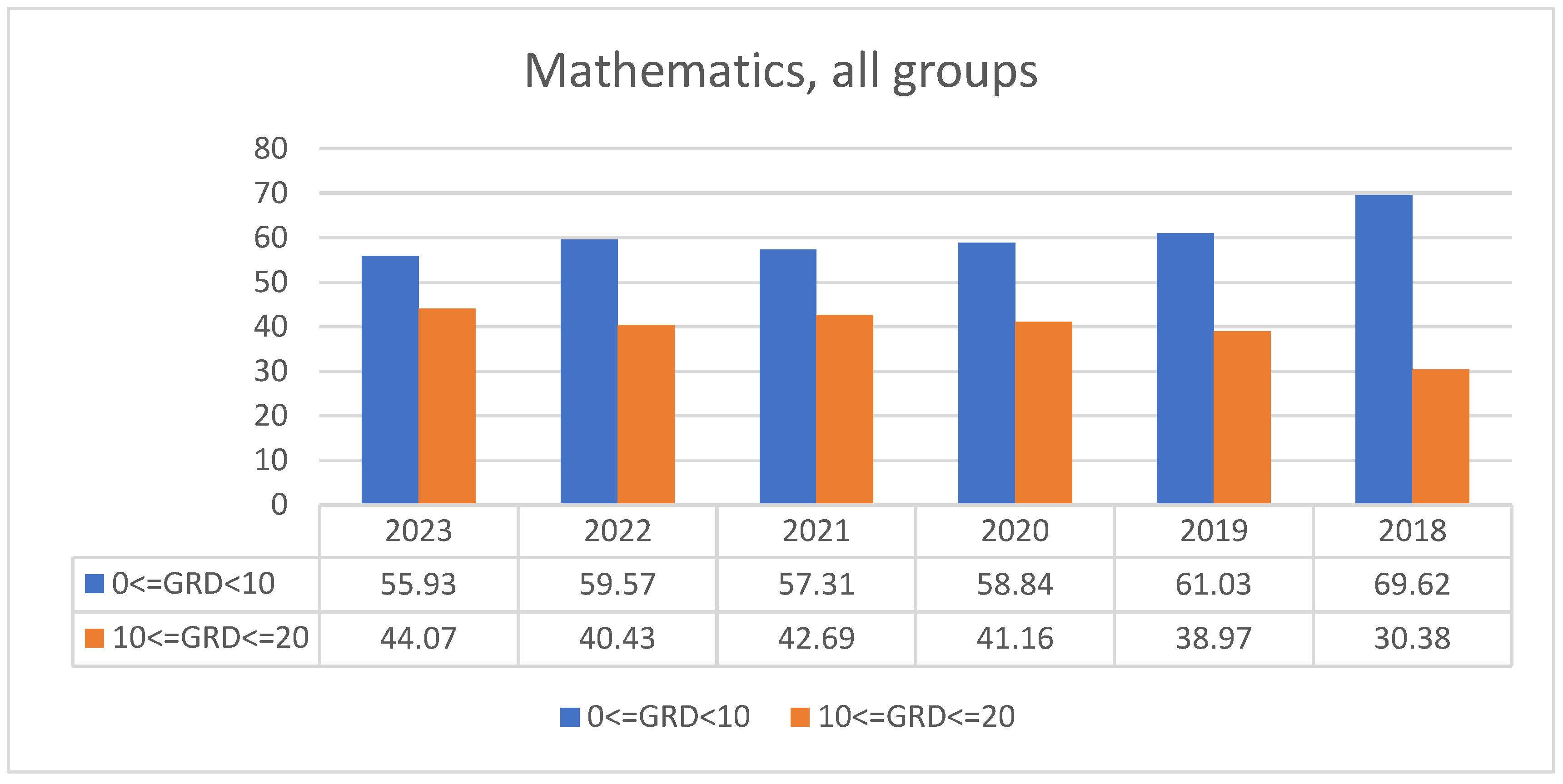 Preprints 149024 g003