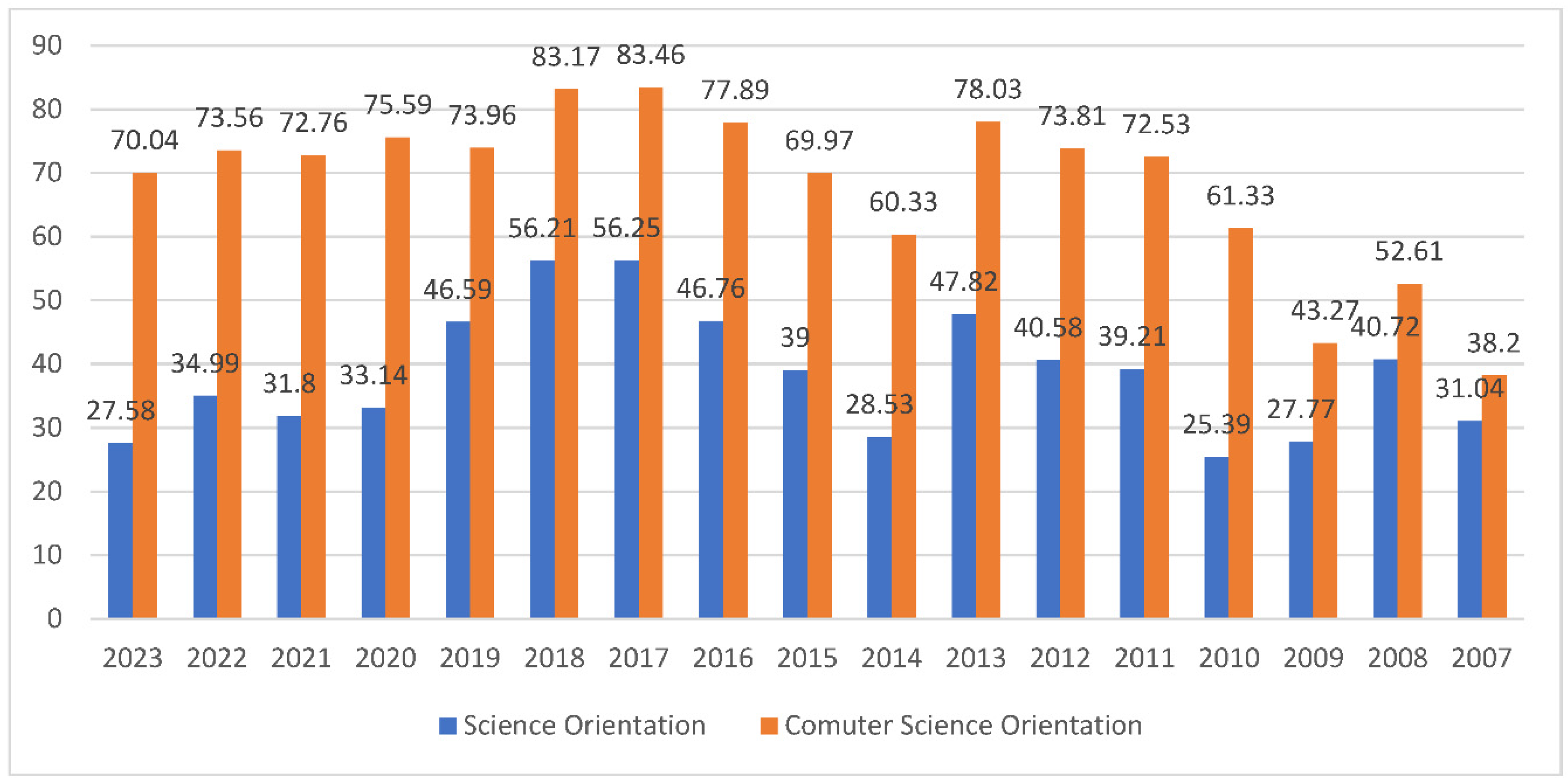 Preprints 149024 g004