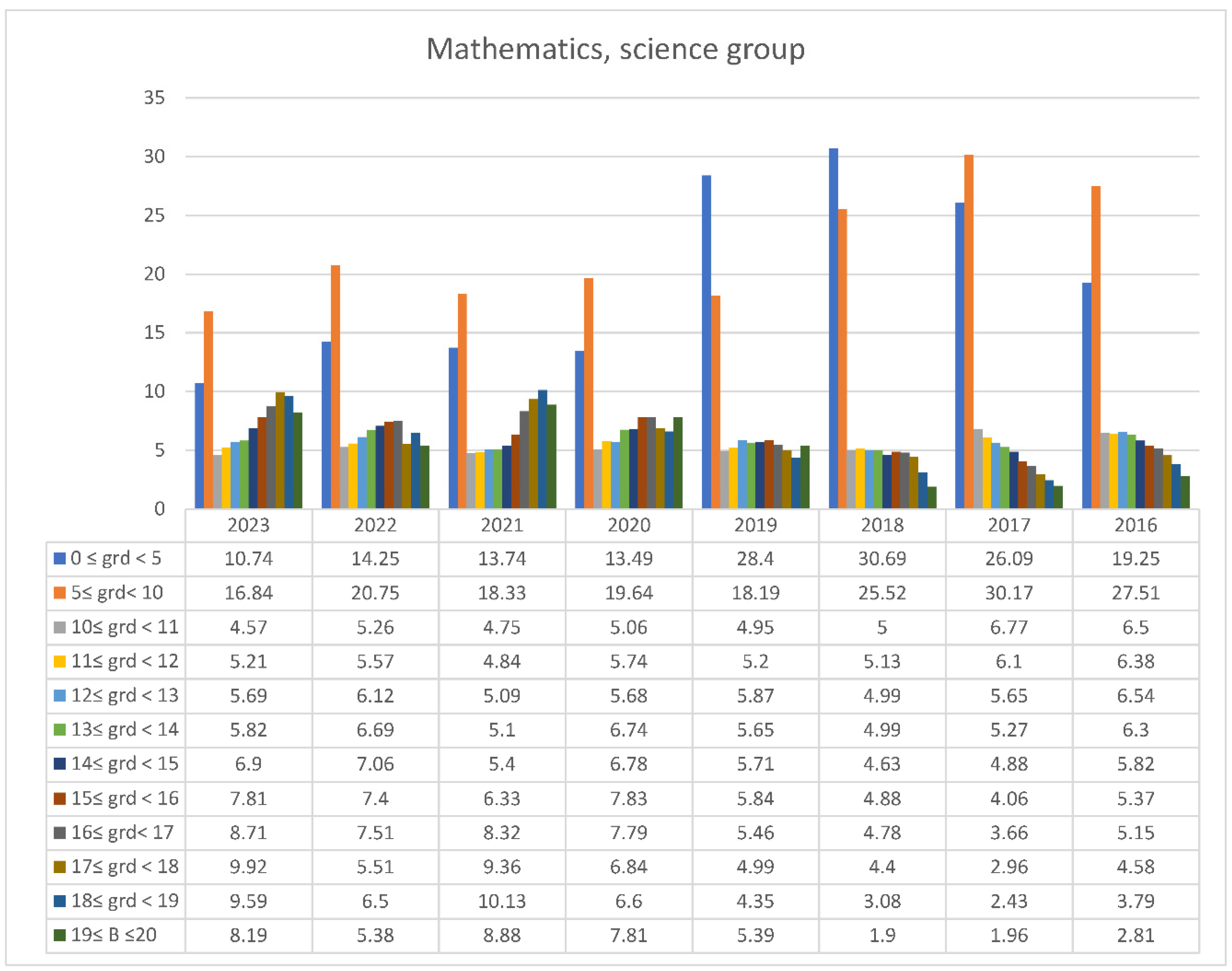 Preprints 149024 g005