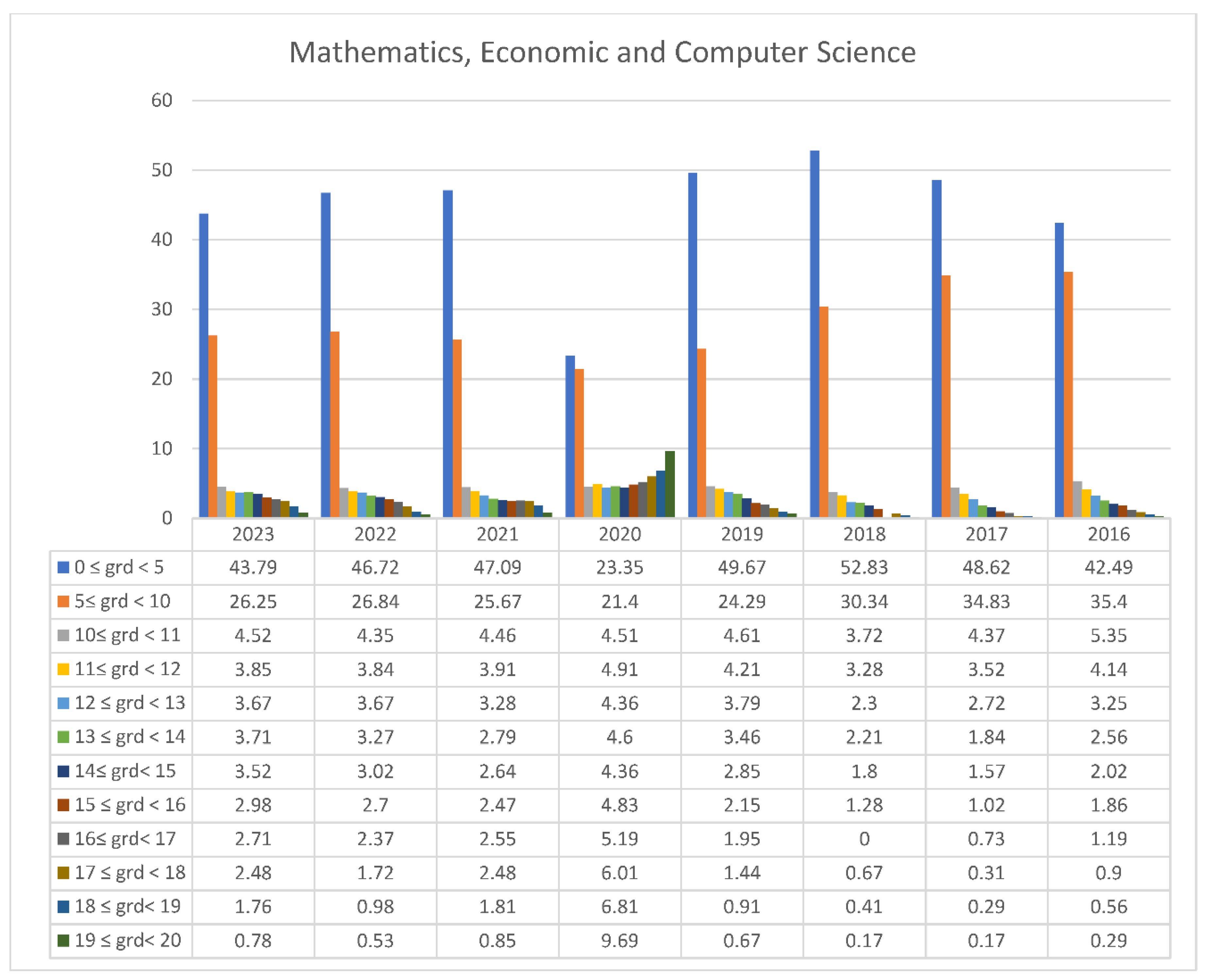 Preprints 149024 g006