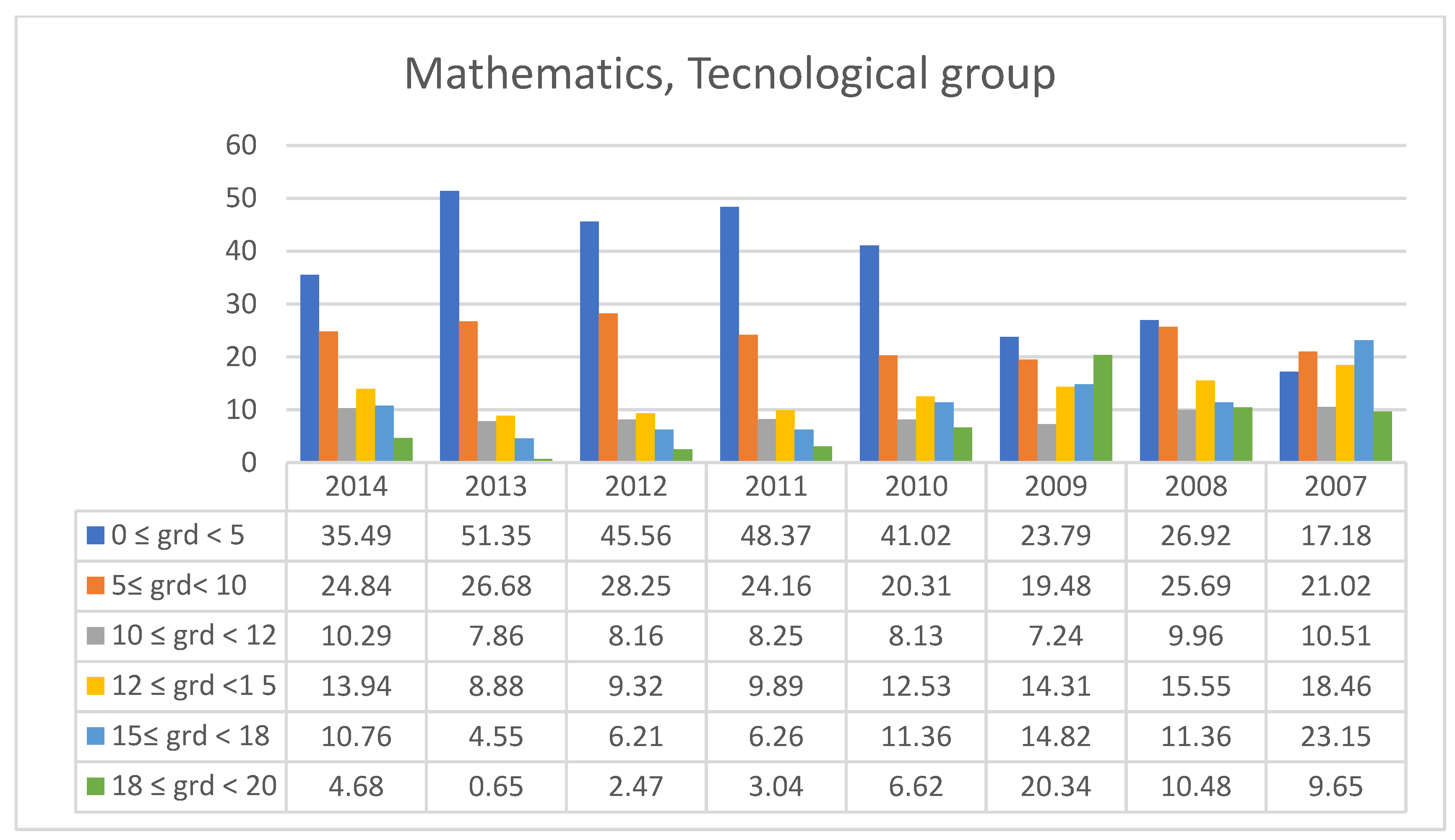 Preprints 149024 g007