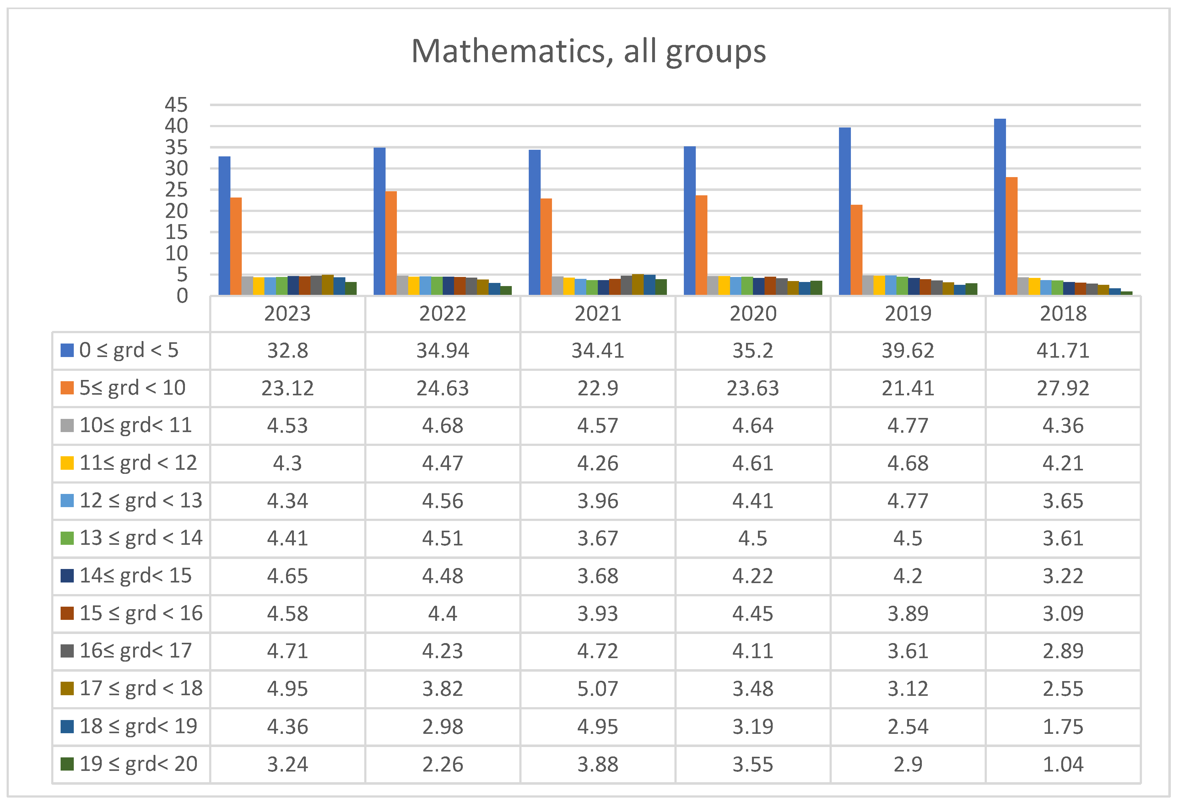 Preprints 149024 g008