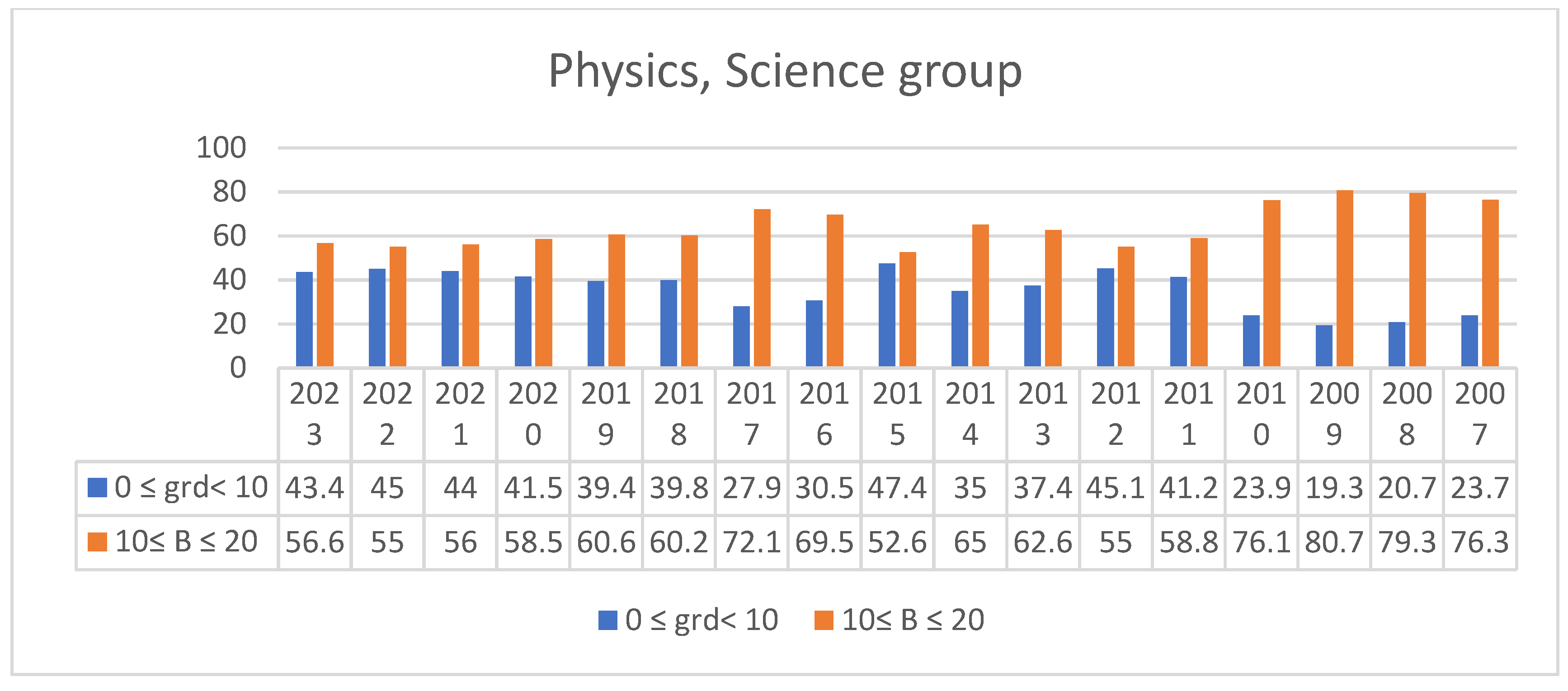 Preprints 149024 g009