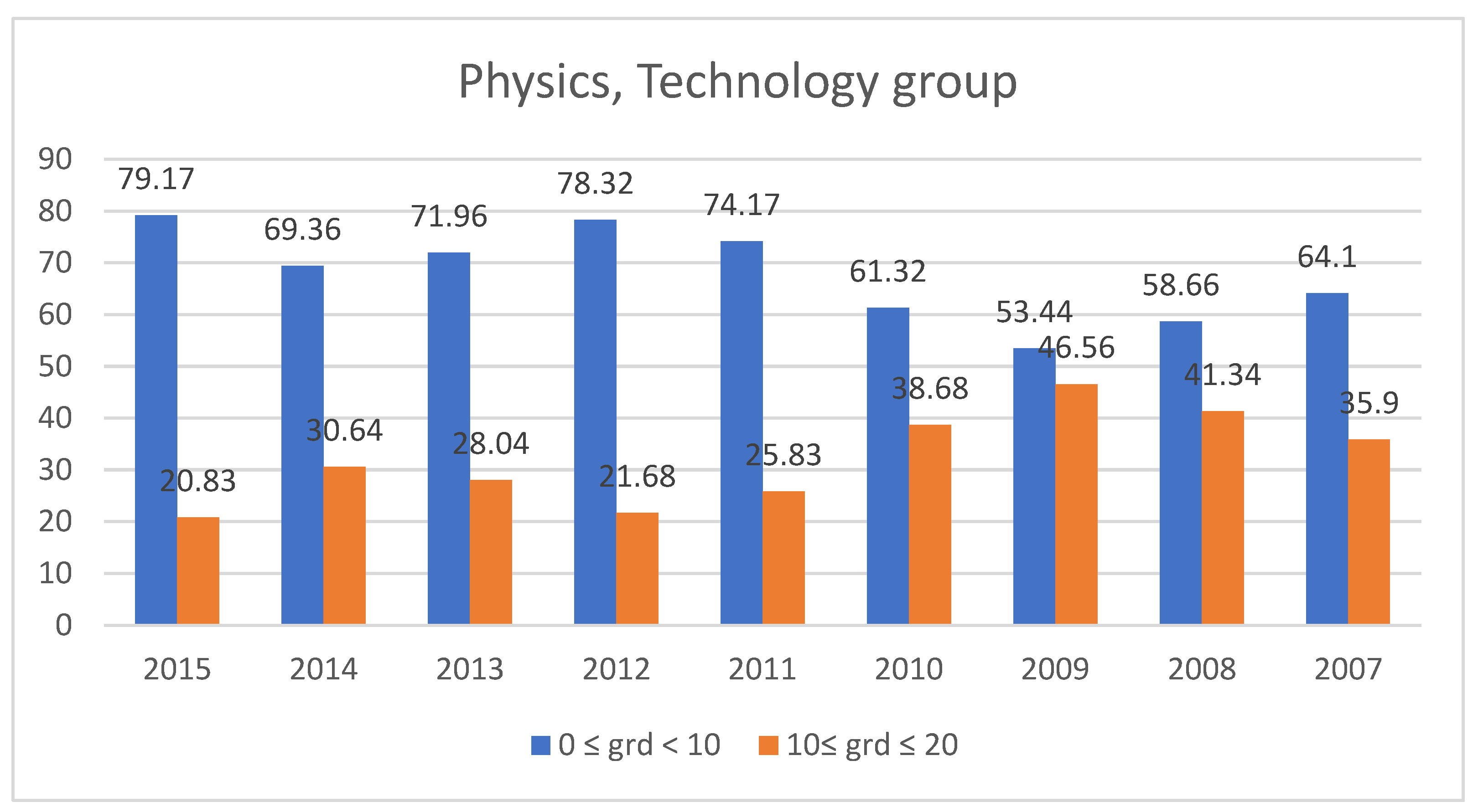 Preprints 149024 g011