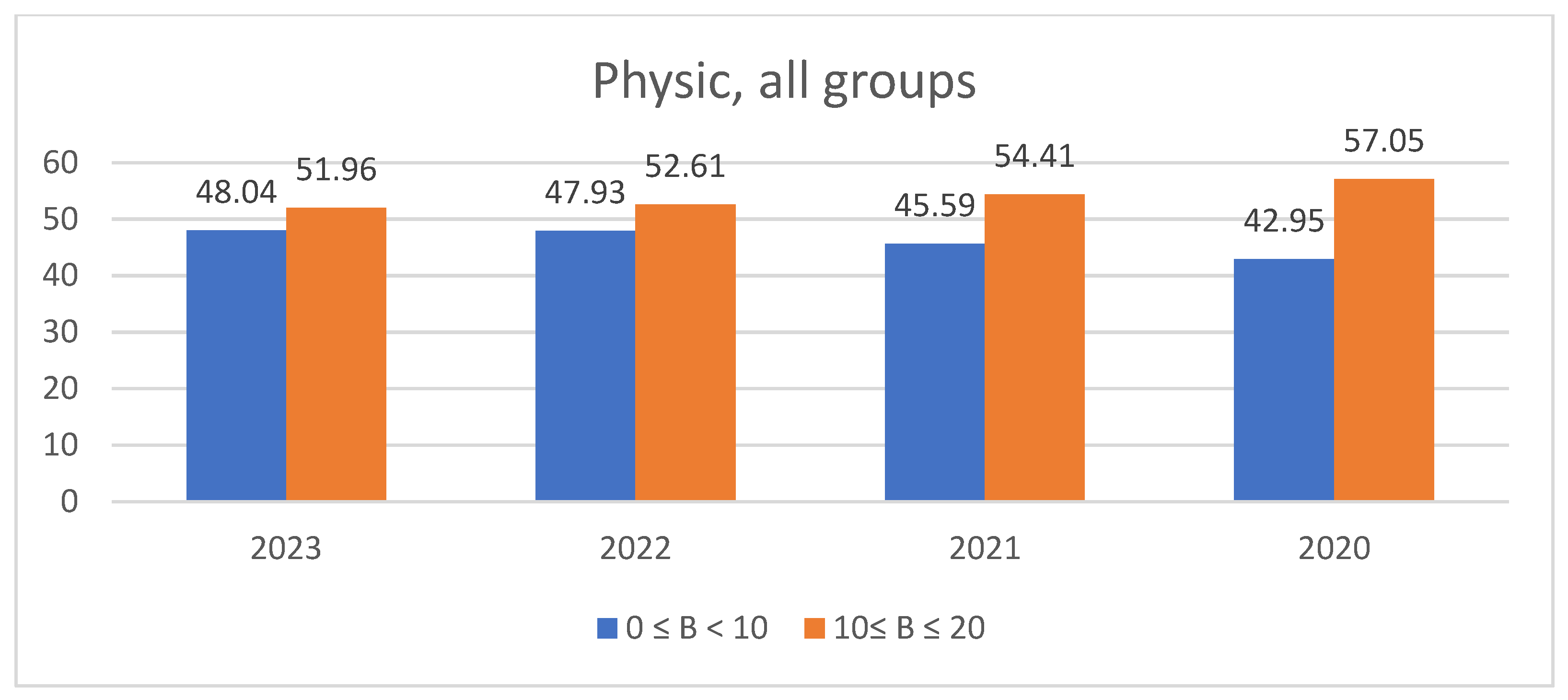 Preprints 149024 g012