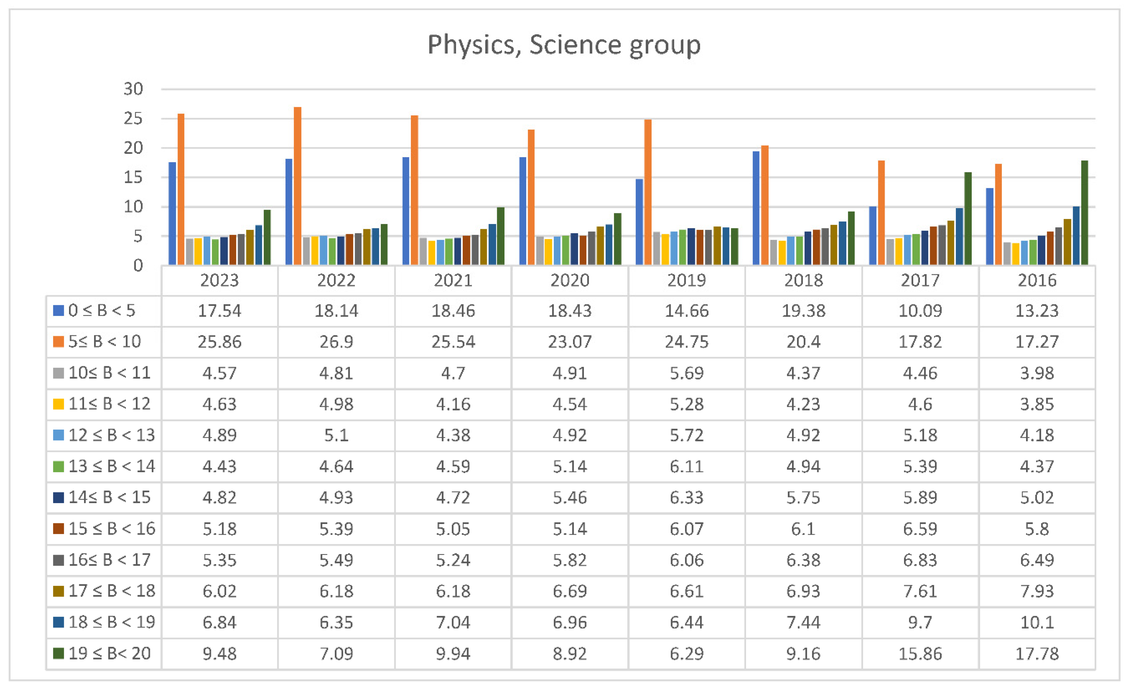 Preprints 149024 g013