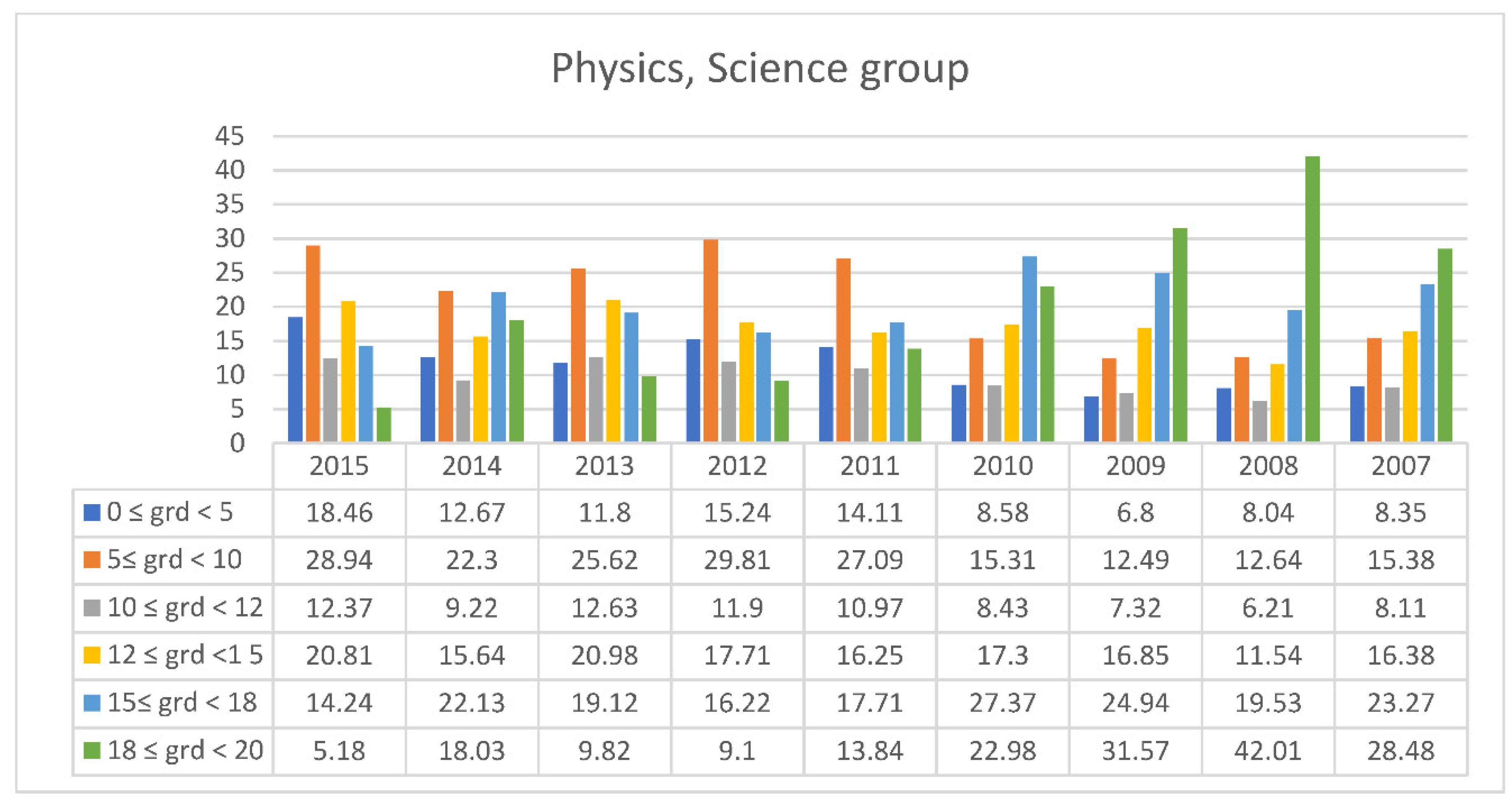 Preprints 149024 g014