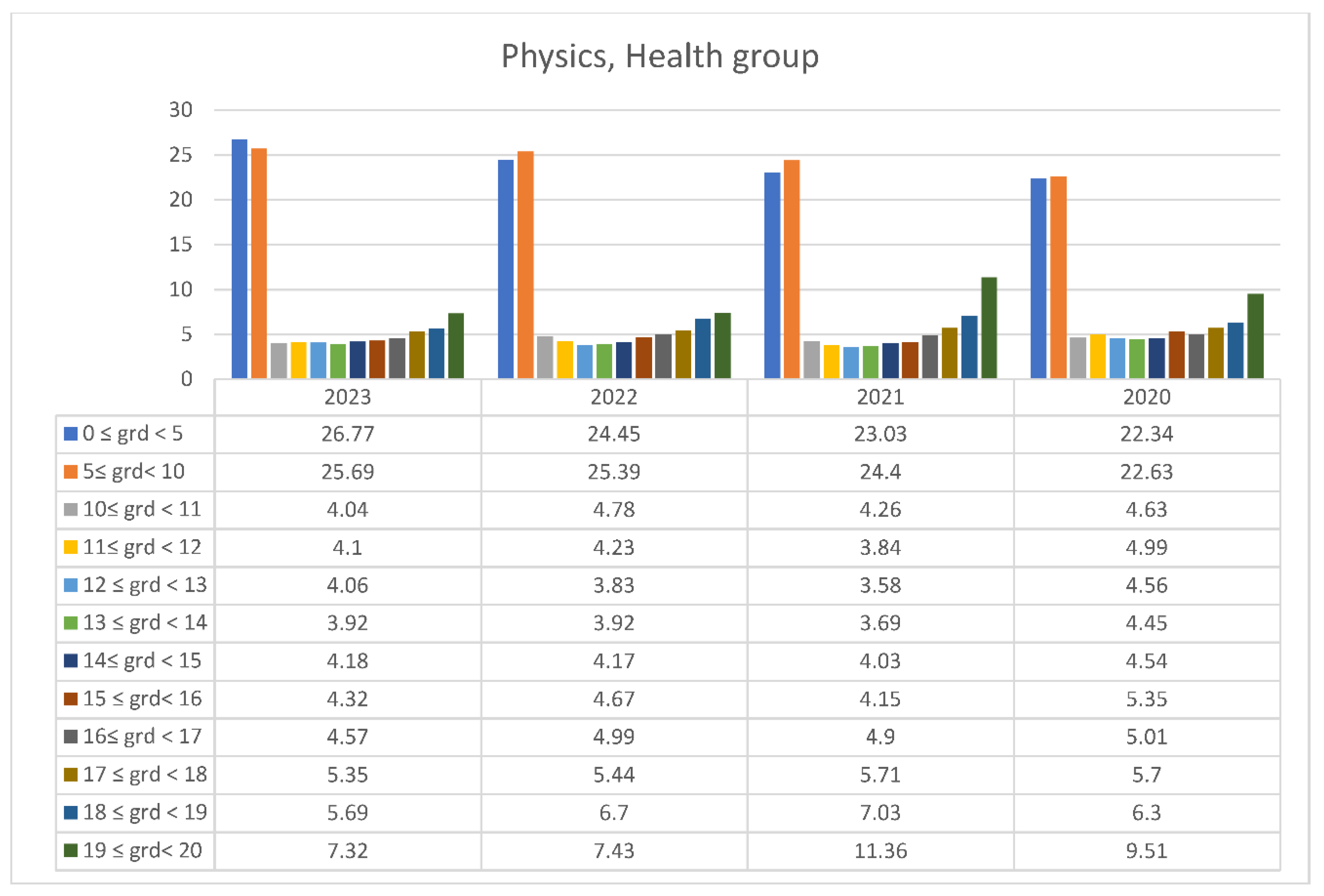 Preprints 149024 g015