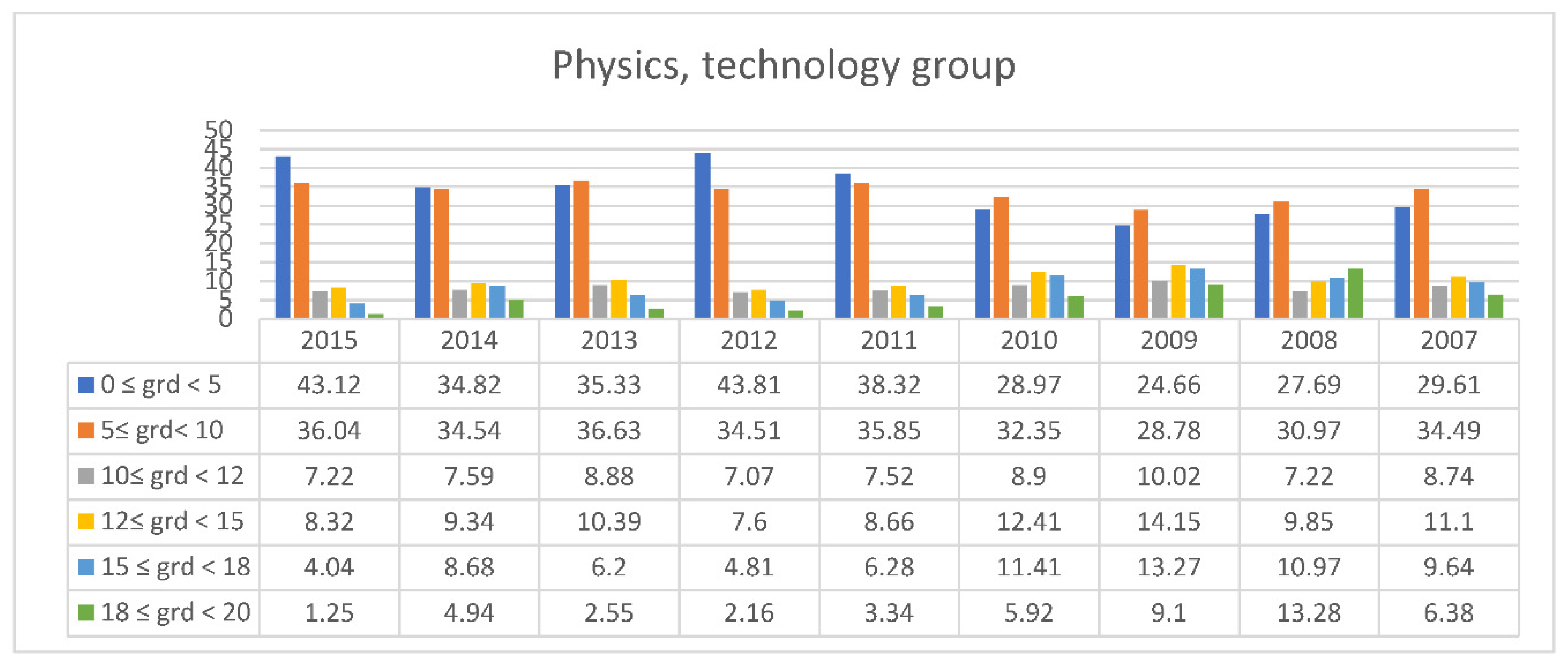 Preprints 149024 g016