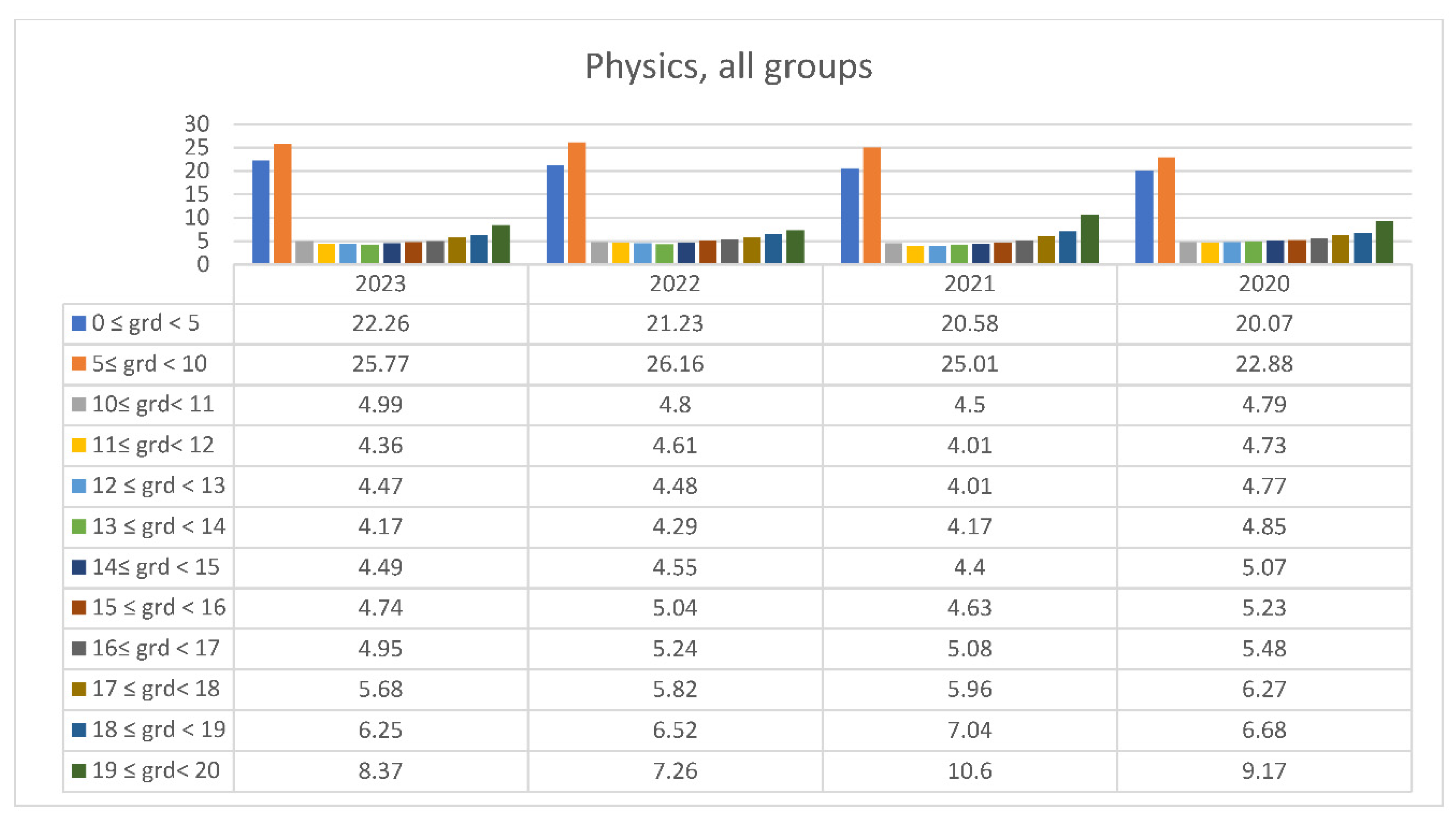 Preprints 149024 g017