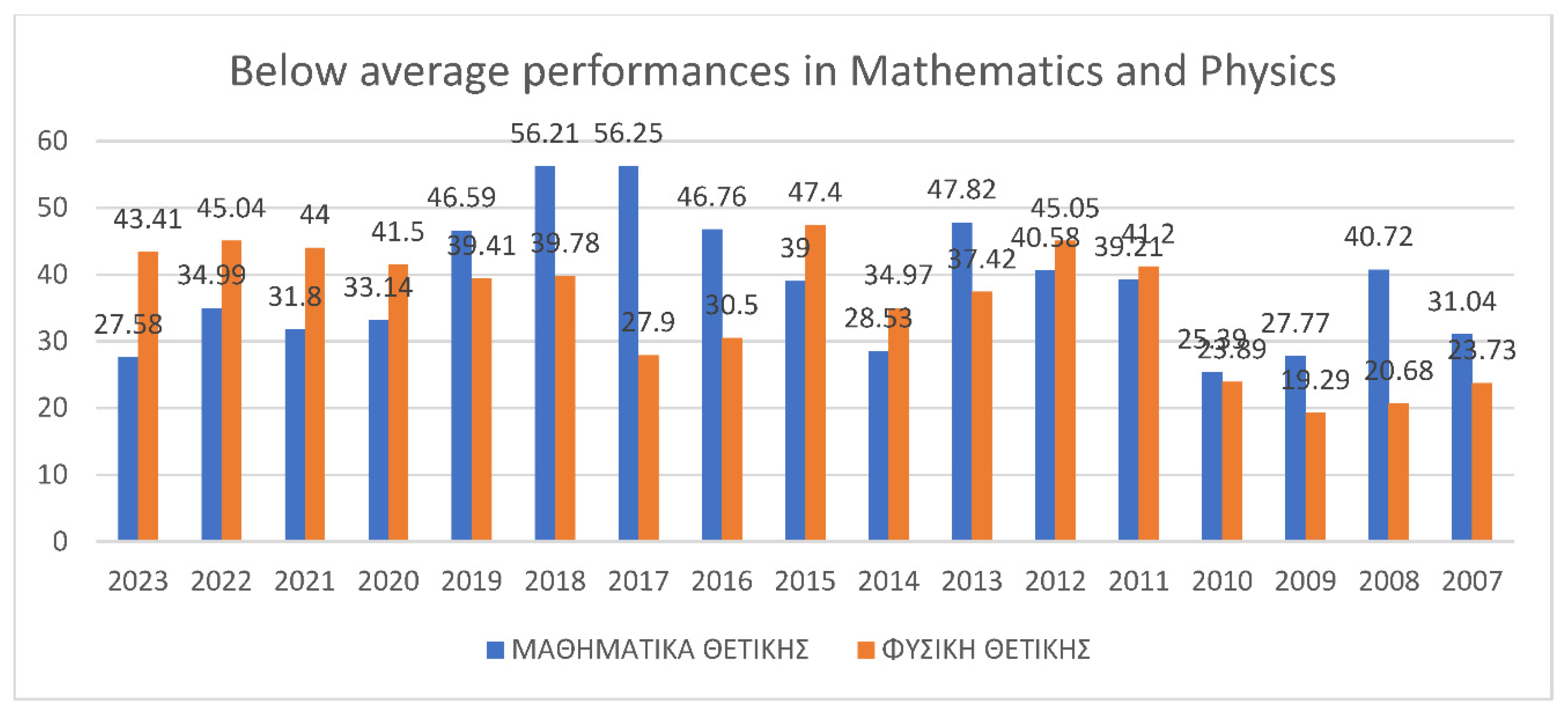 Preprints 149024 g018