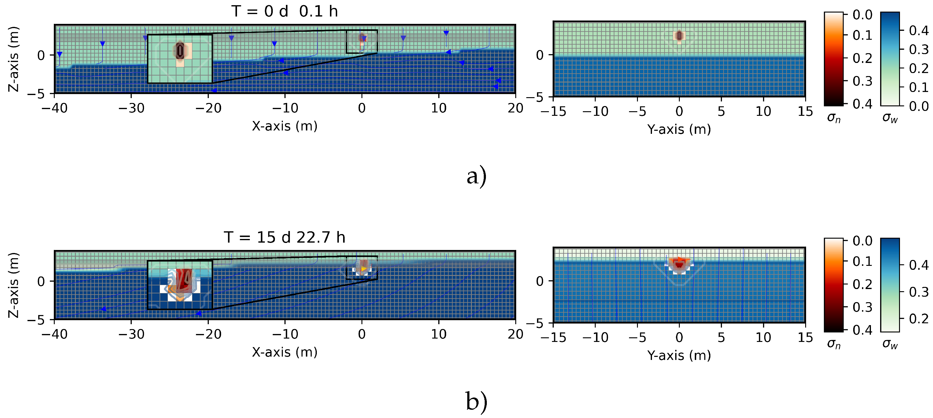 Preprints 219210 g005