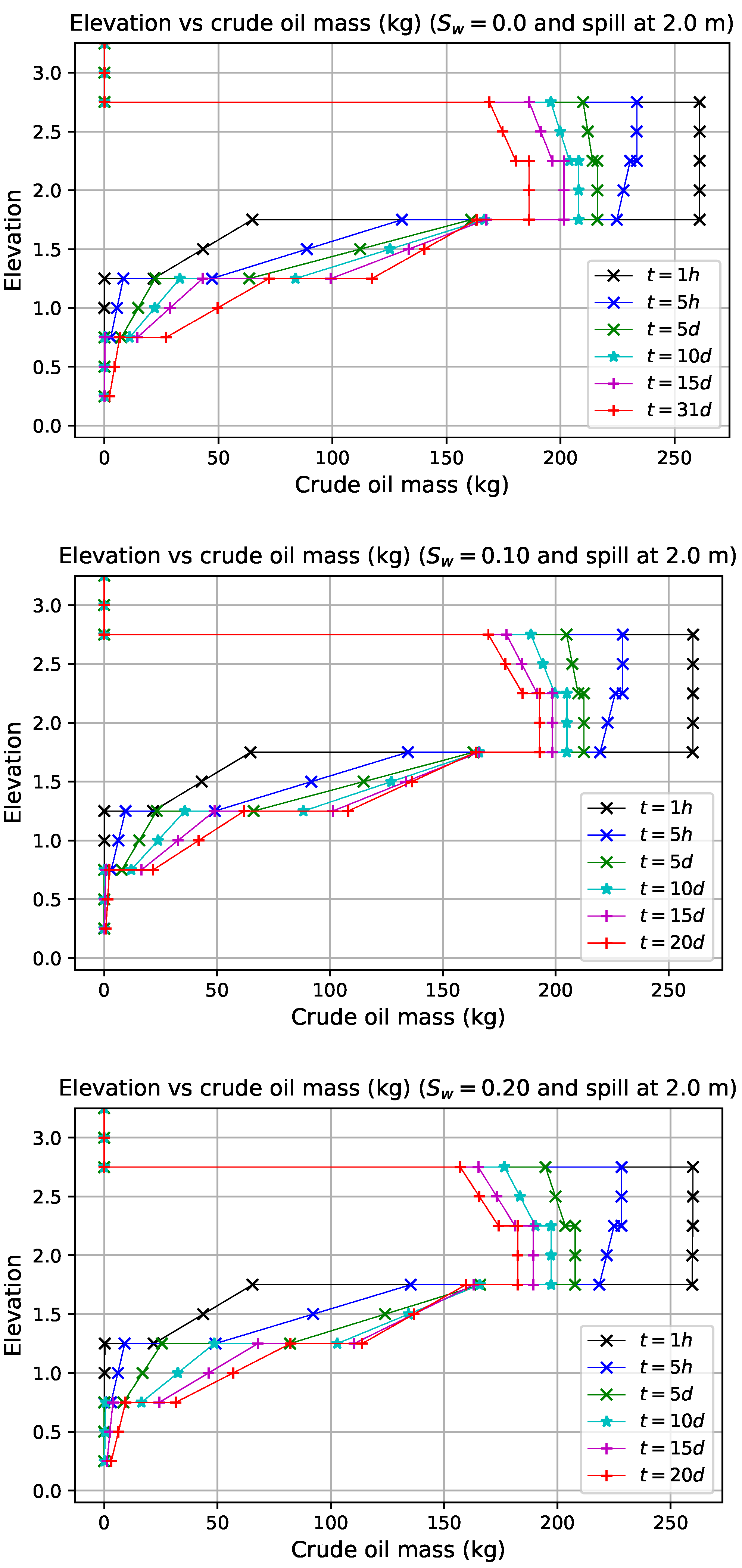 Preprints 219210 g006a