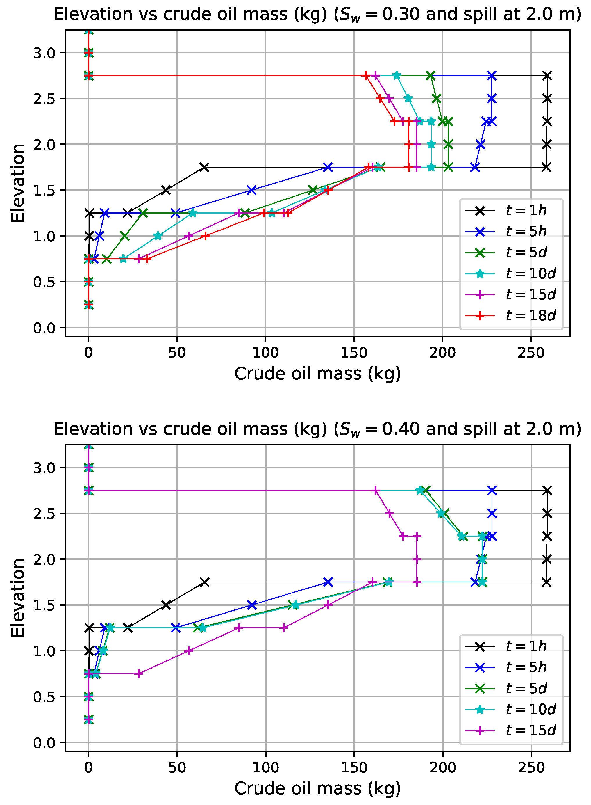Preprints 219210 g006b