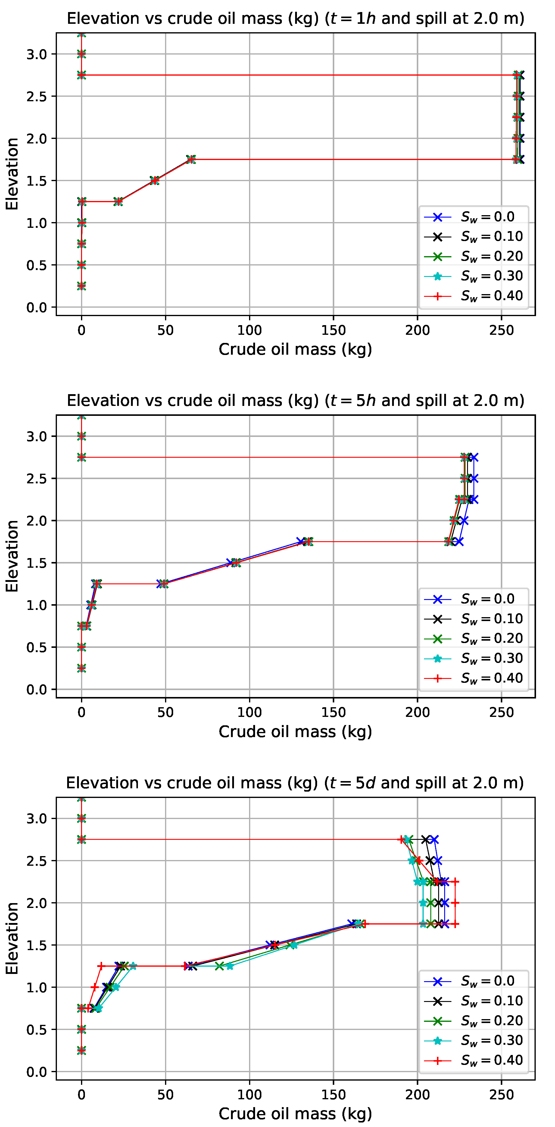 Preprints 219210 g007a
