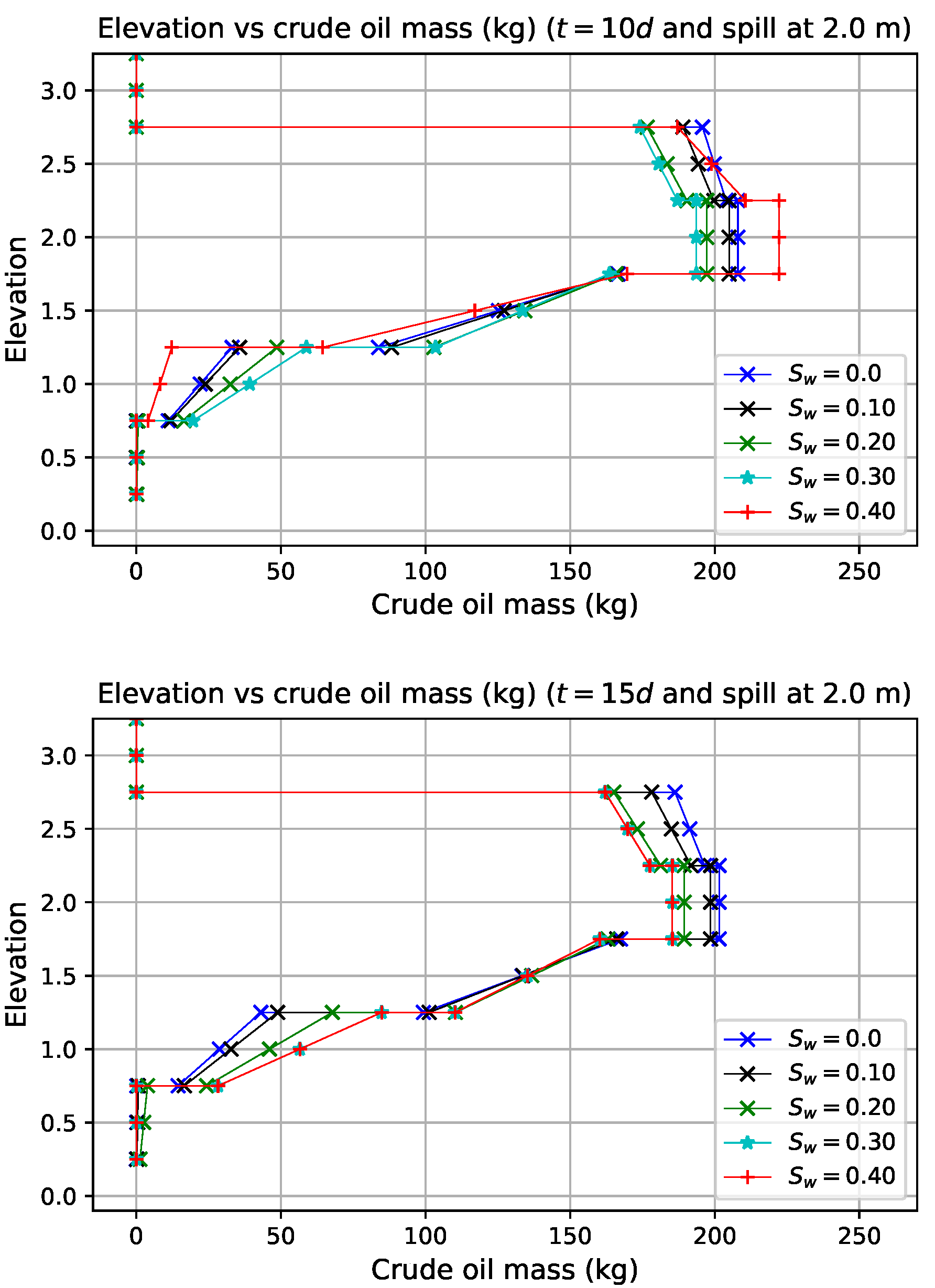 Preprints 219210 g007b