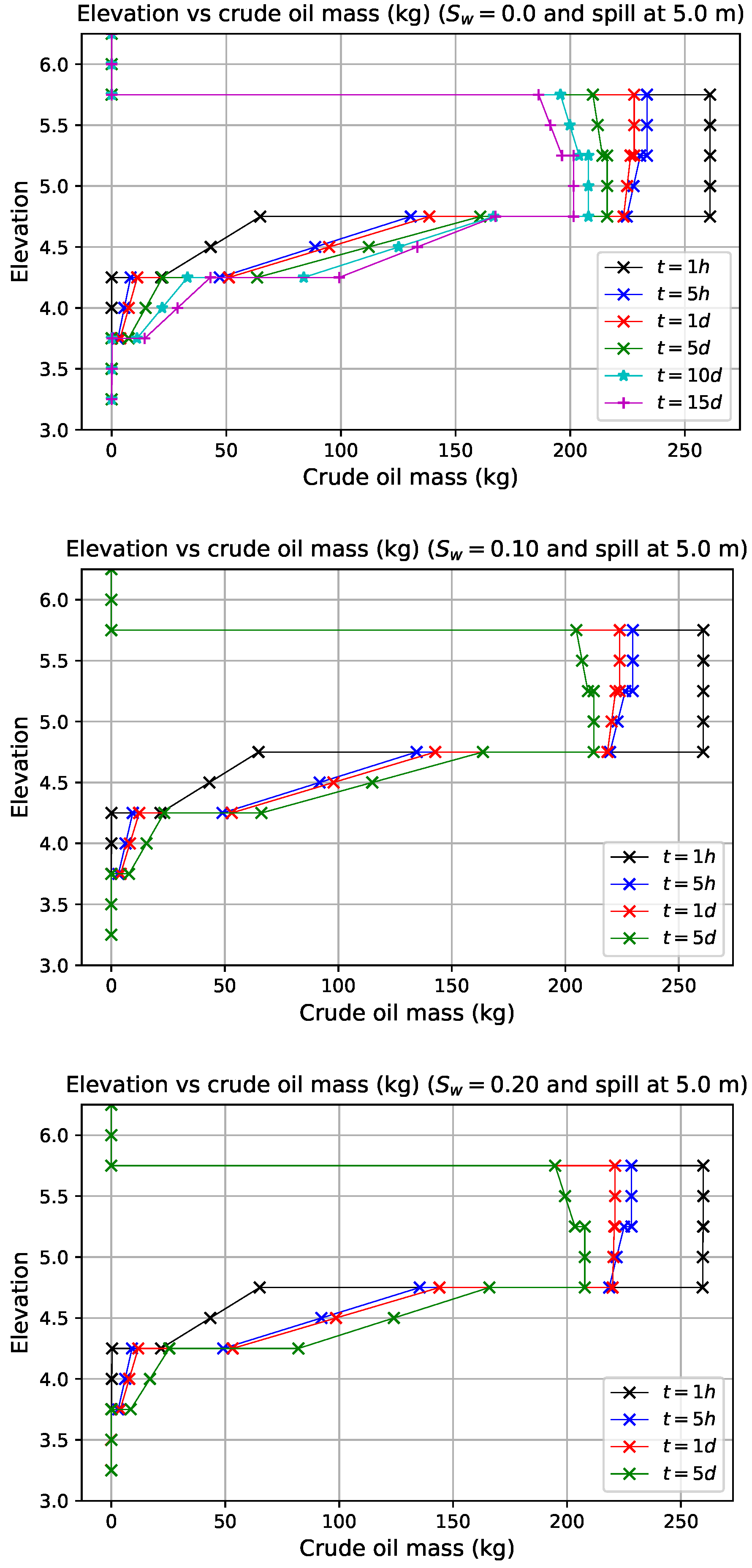Preprints 219210 g013a