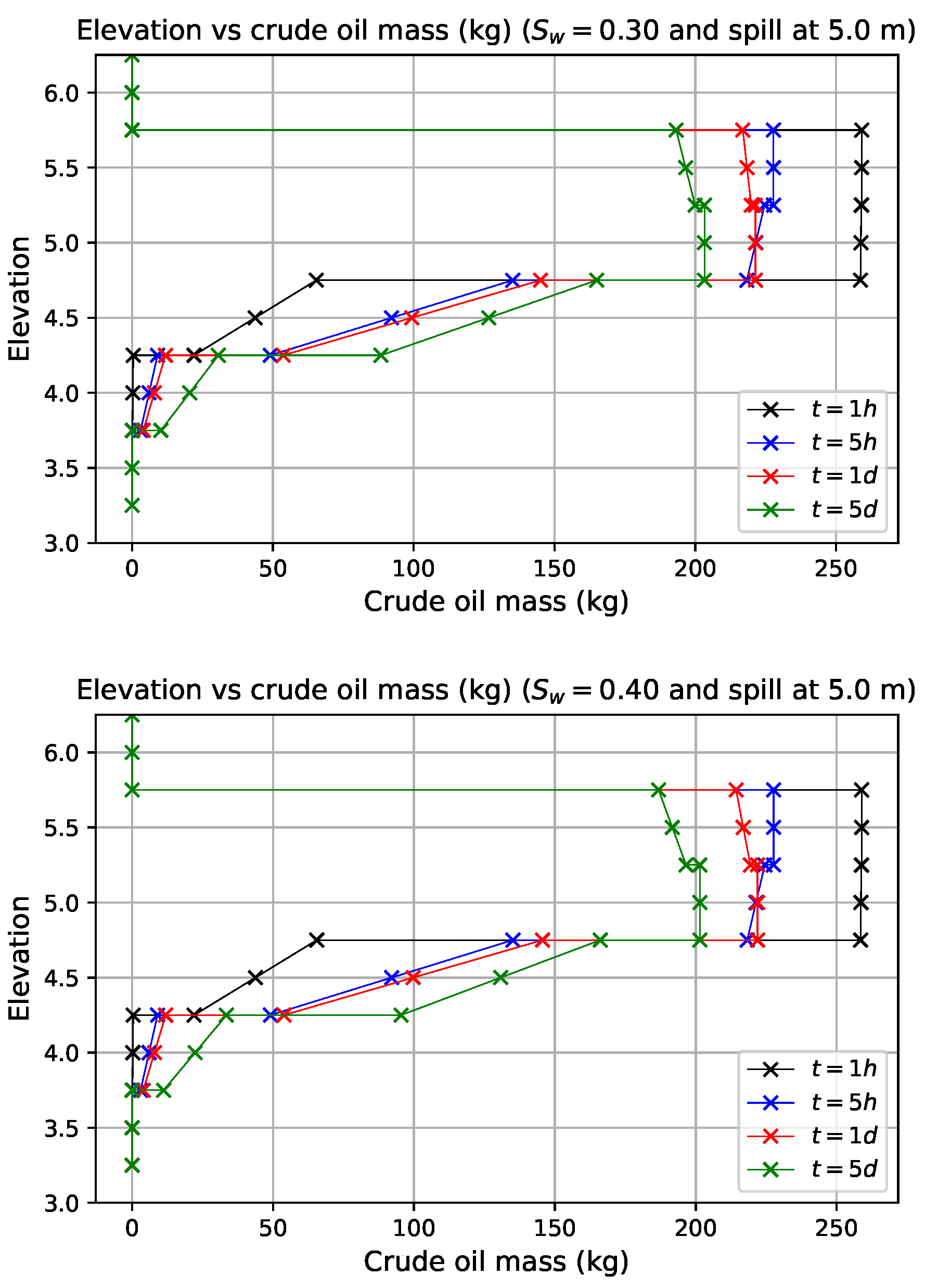 Preprints 219210 g013b