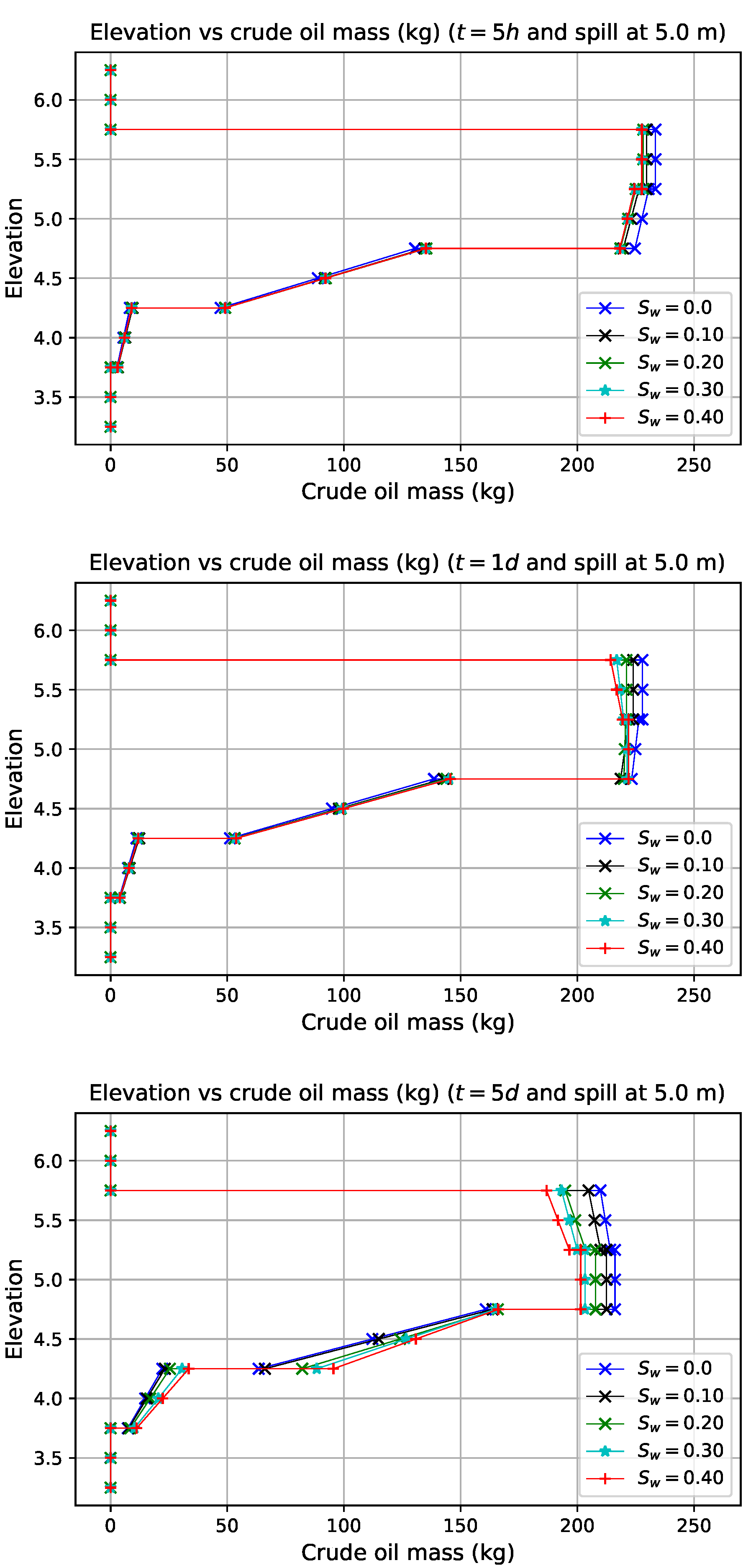 Preprints 219210 g014b