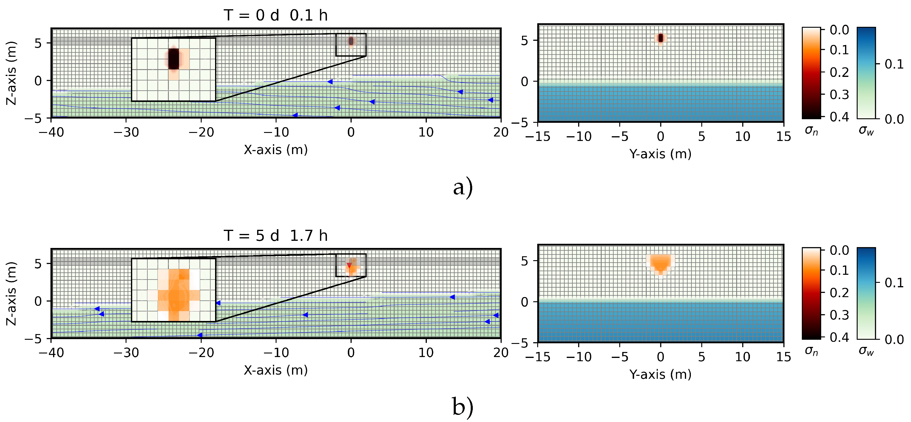 Preprints 219210 g015