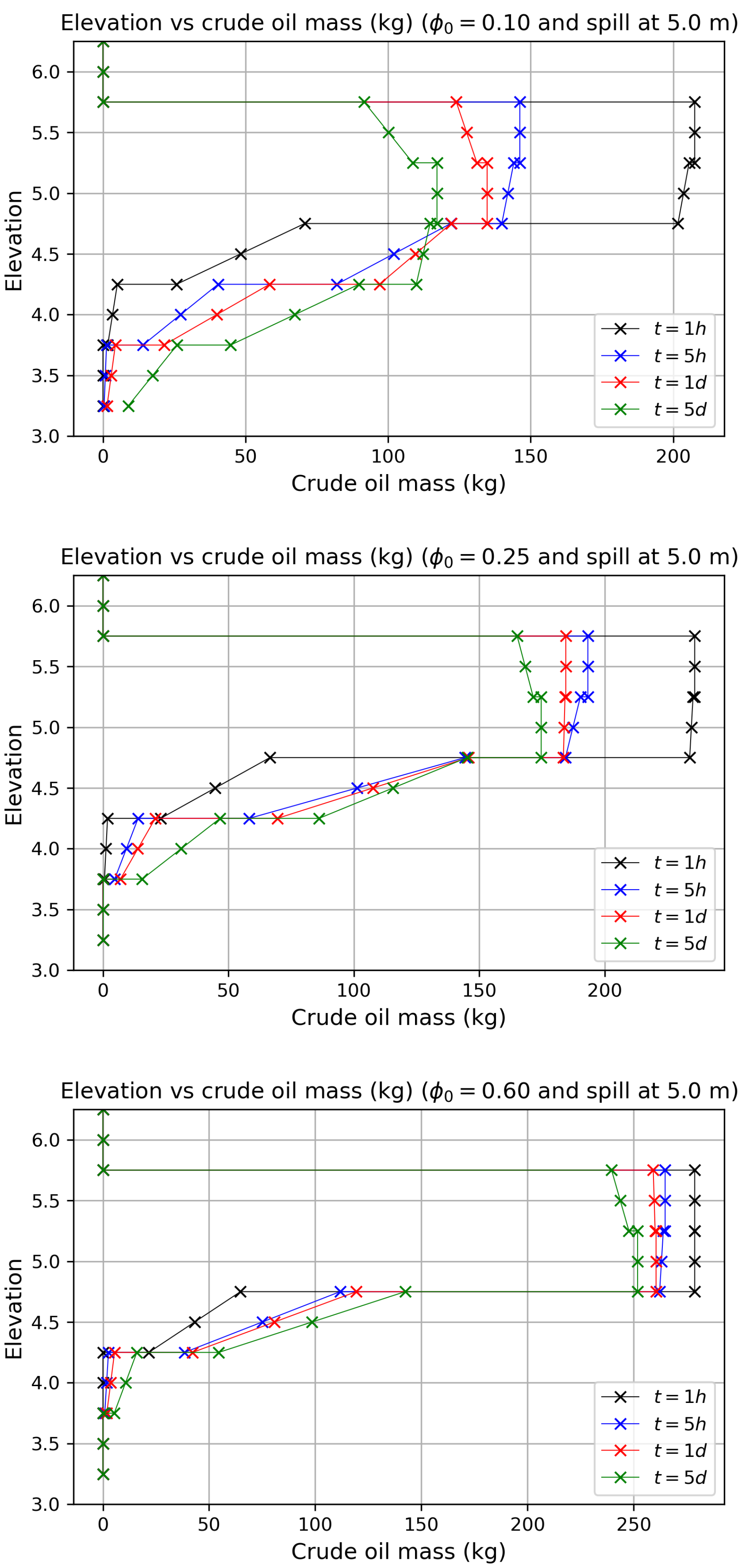 Preprints 219210 g020a