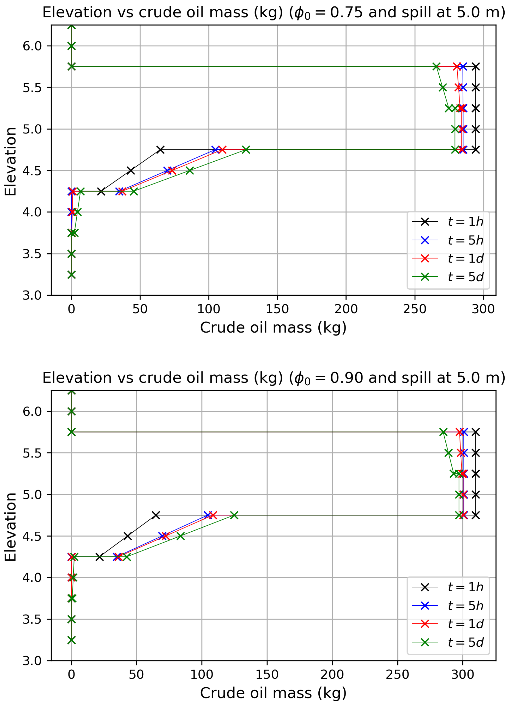 Preprints 219210 g020b