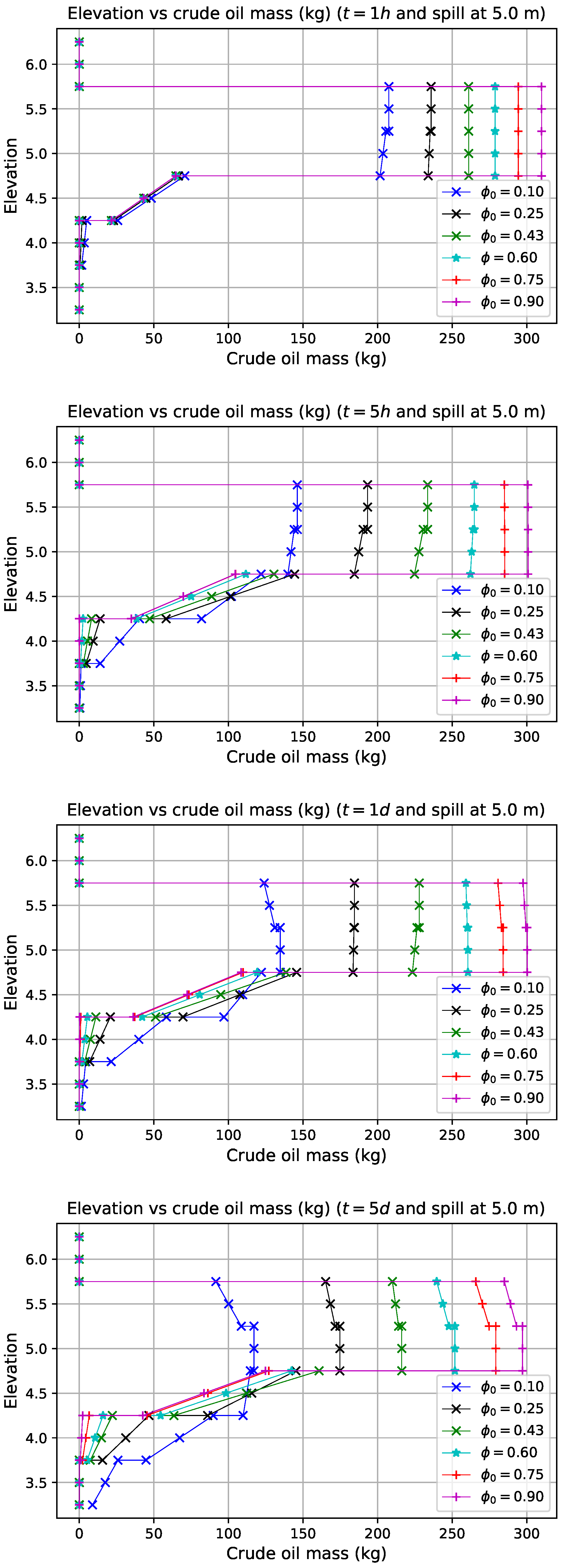 Preprints 219210 g021