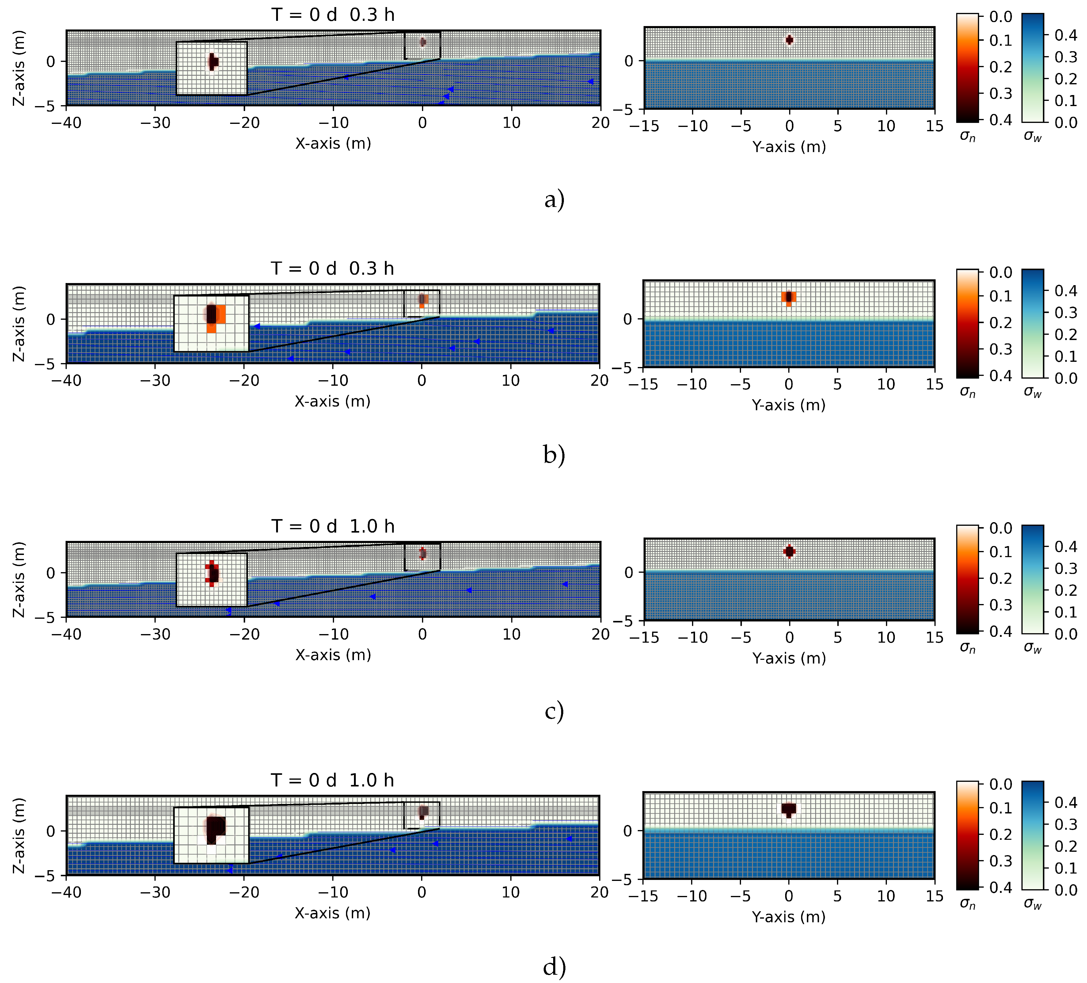 Preprints 219210 g022a
