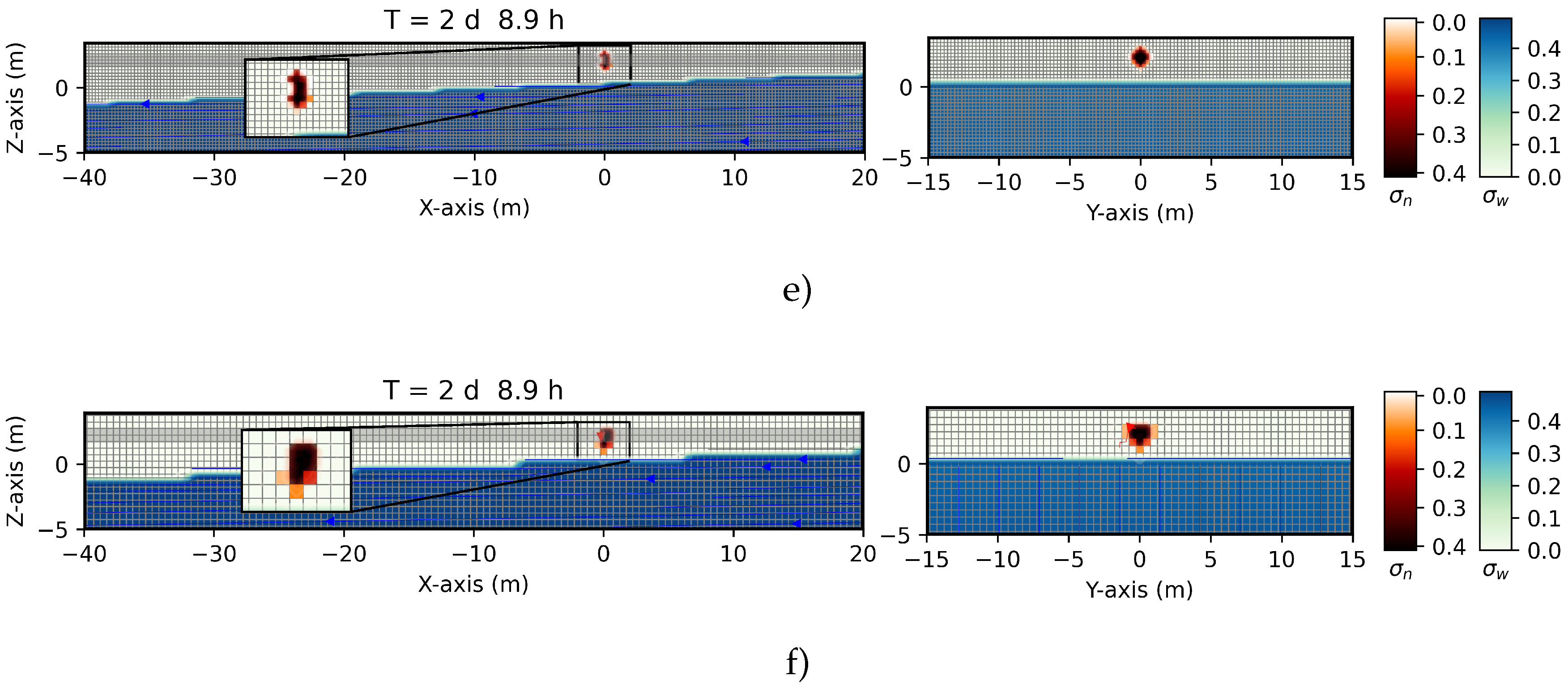 Preprints 219210 g022b