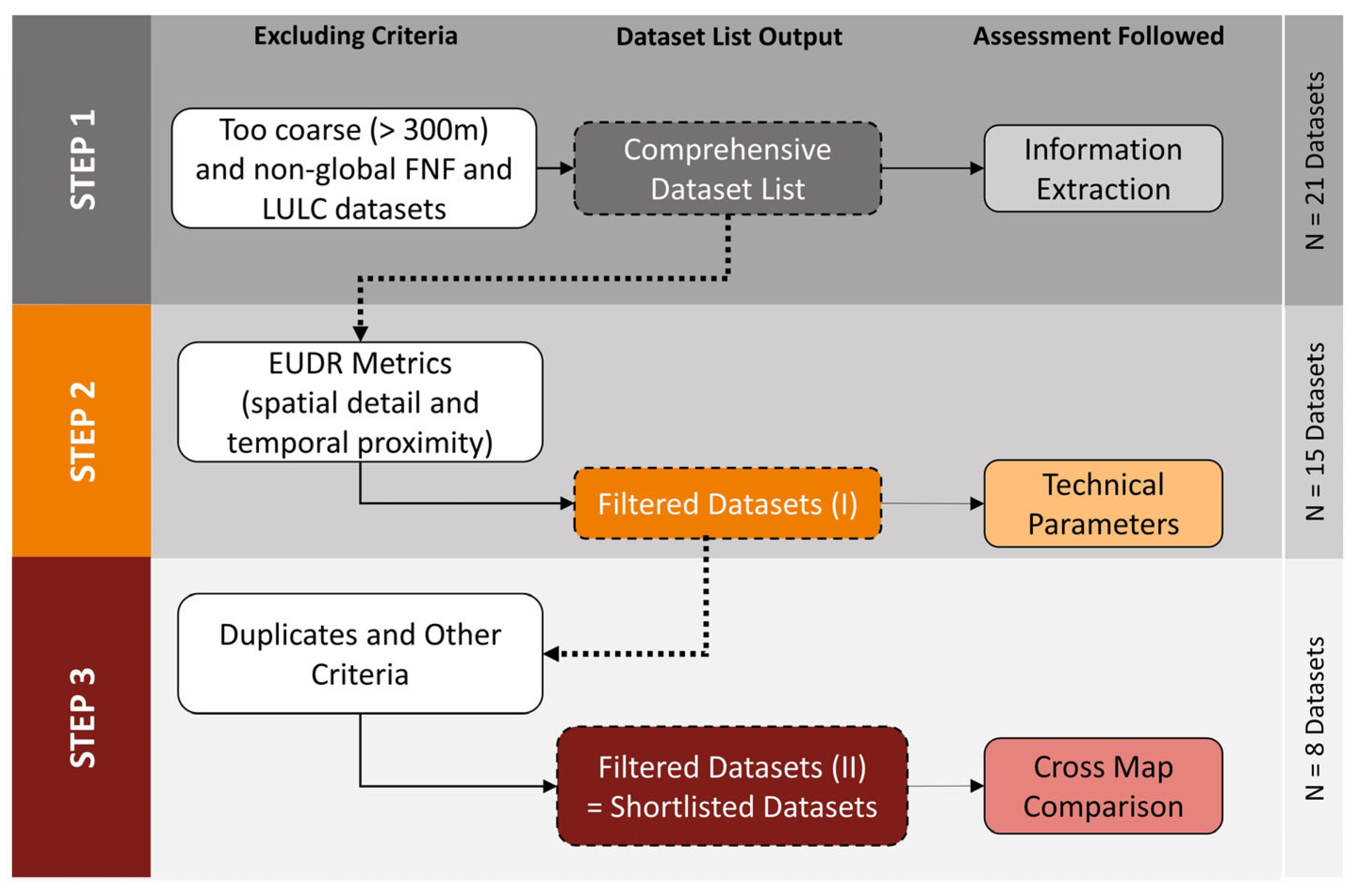Preprints 167987 g001
