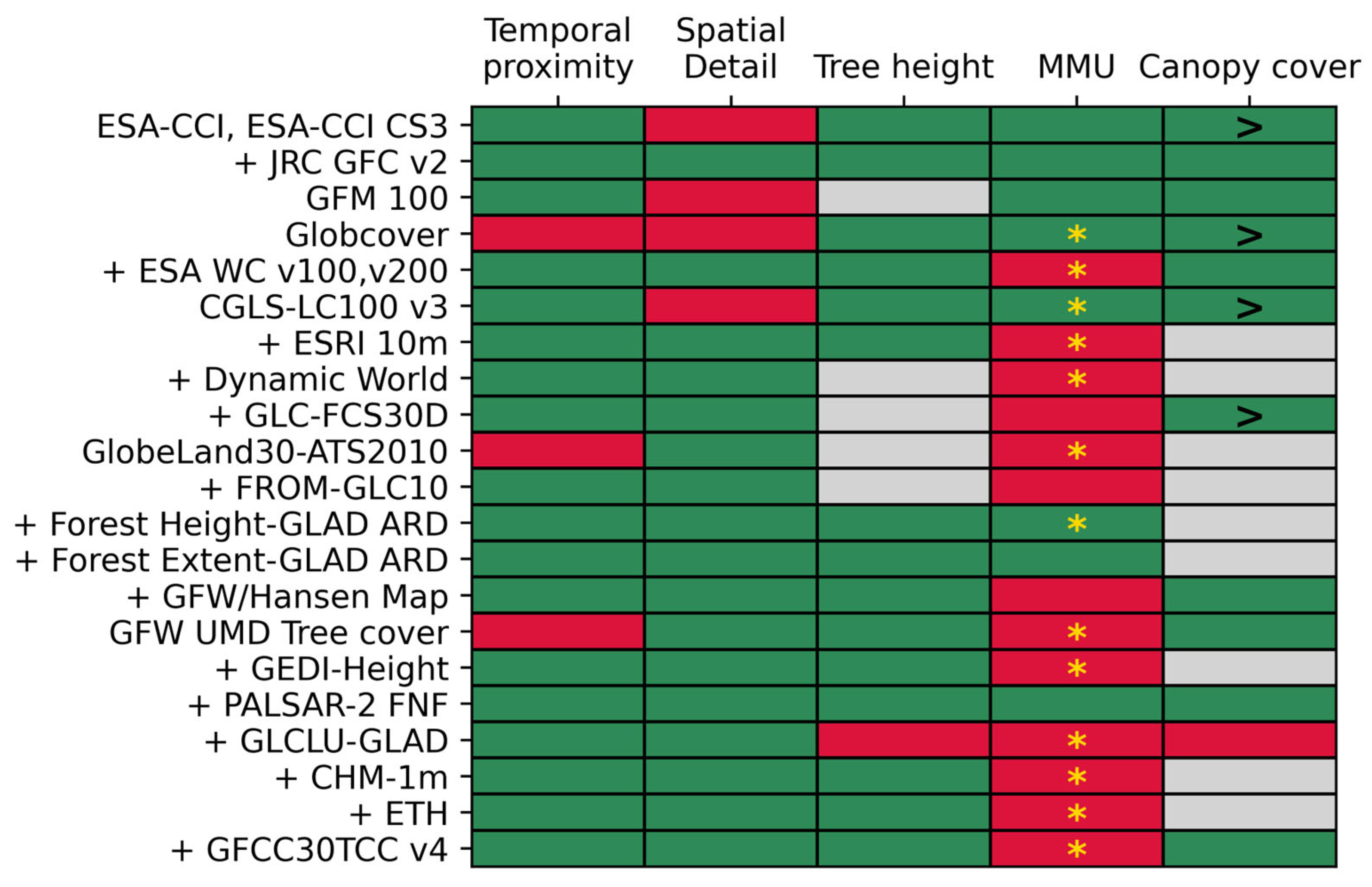 Preprints 167987 g002