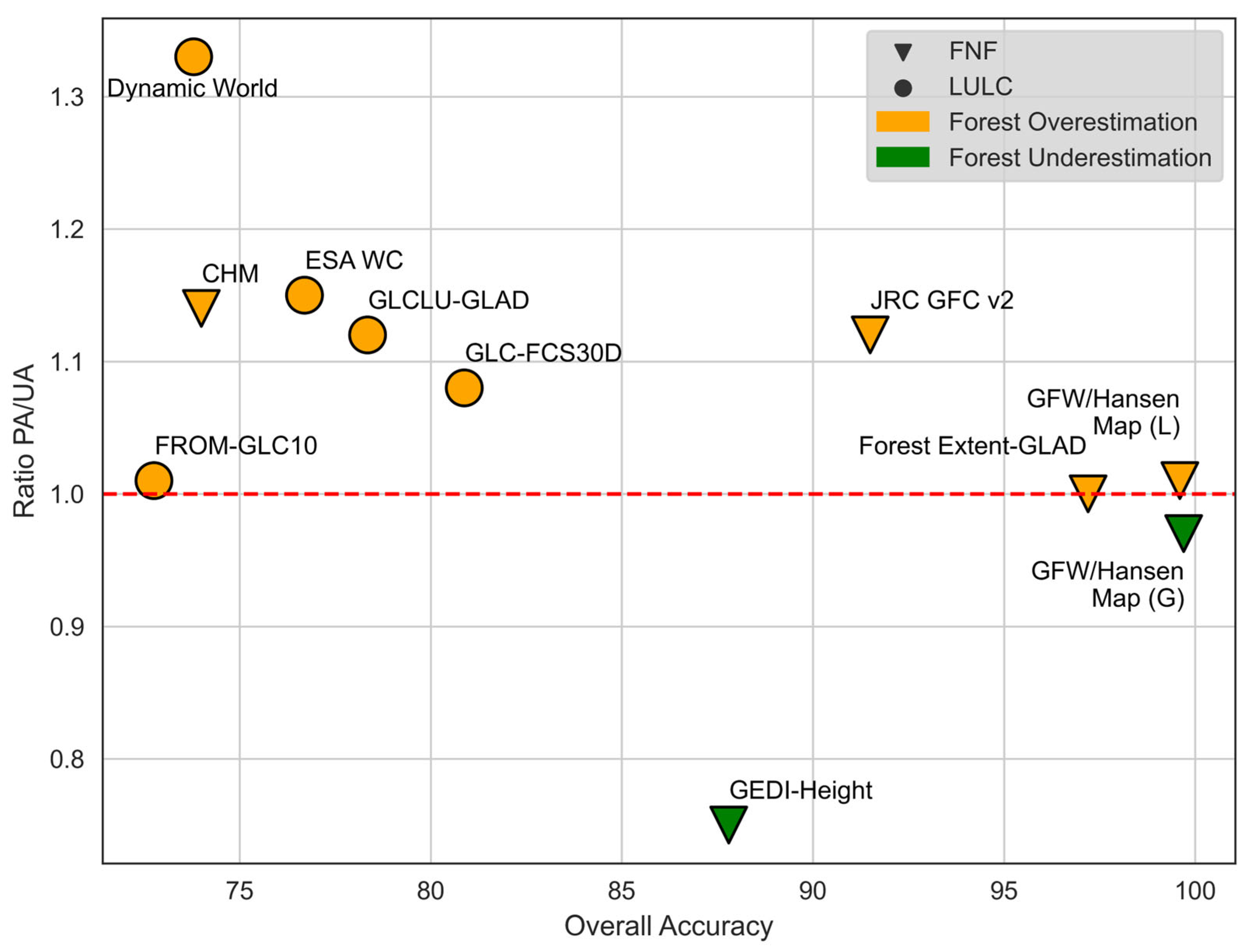 Preprints 167987 g004
