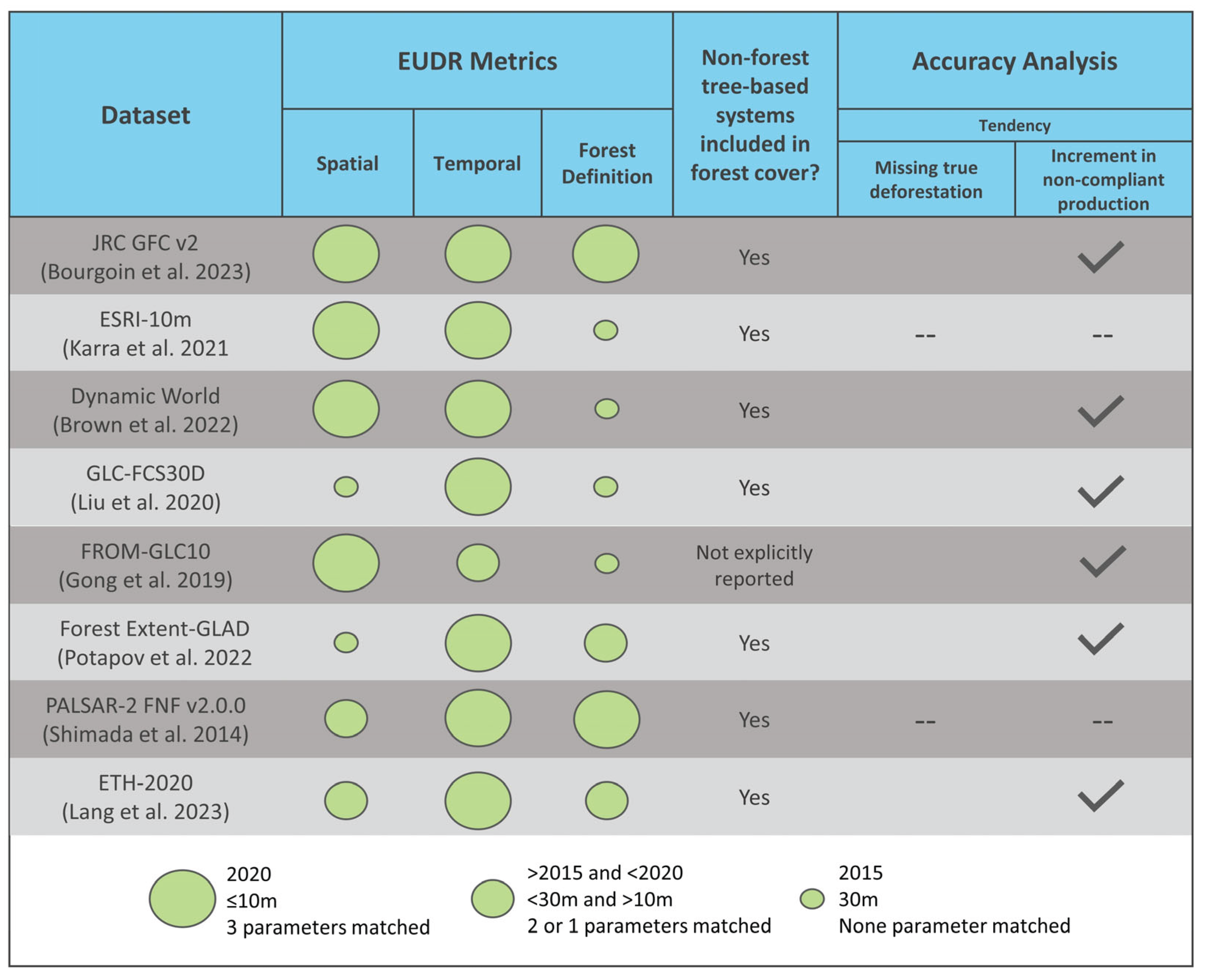 Preprints 167987 g006