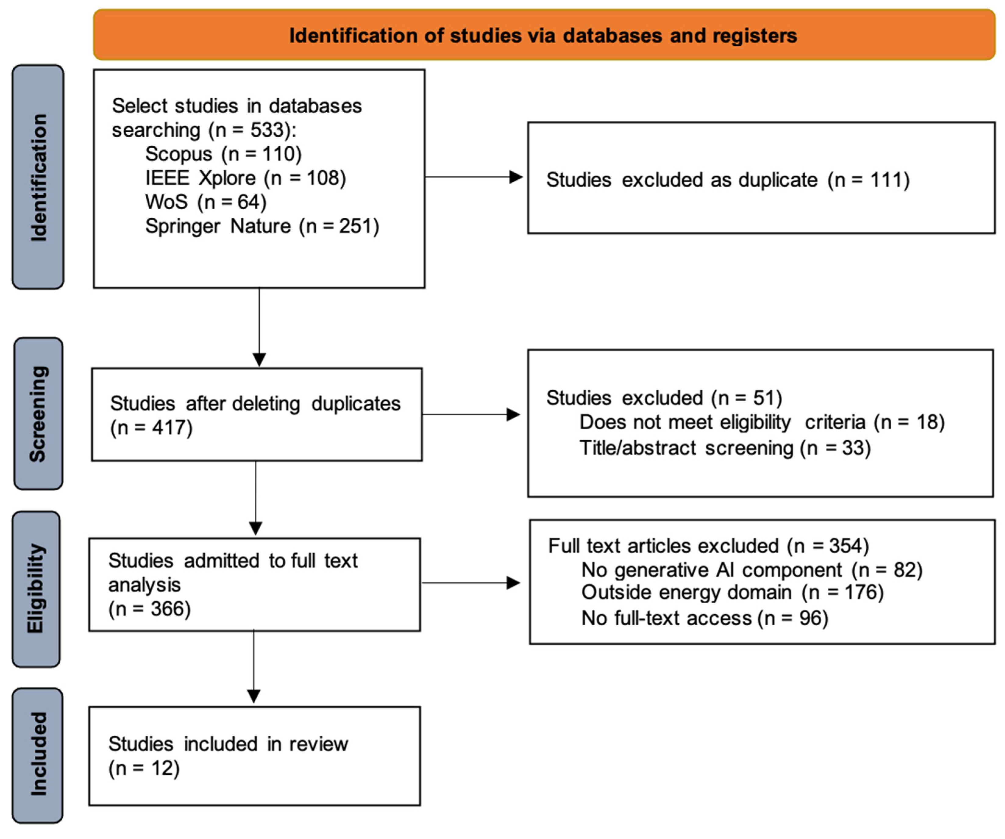 Preprints 203702 g001 Preprints 203702 g001
