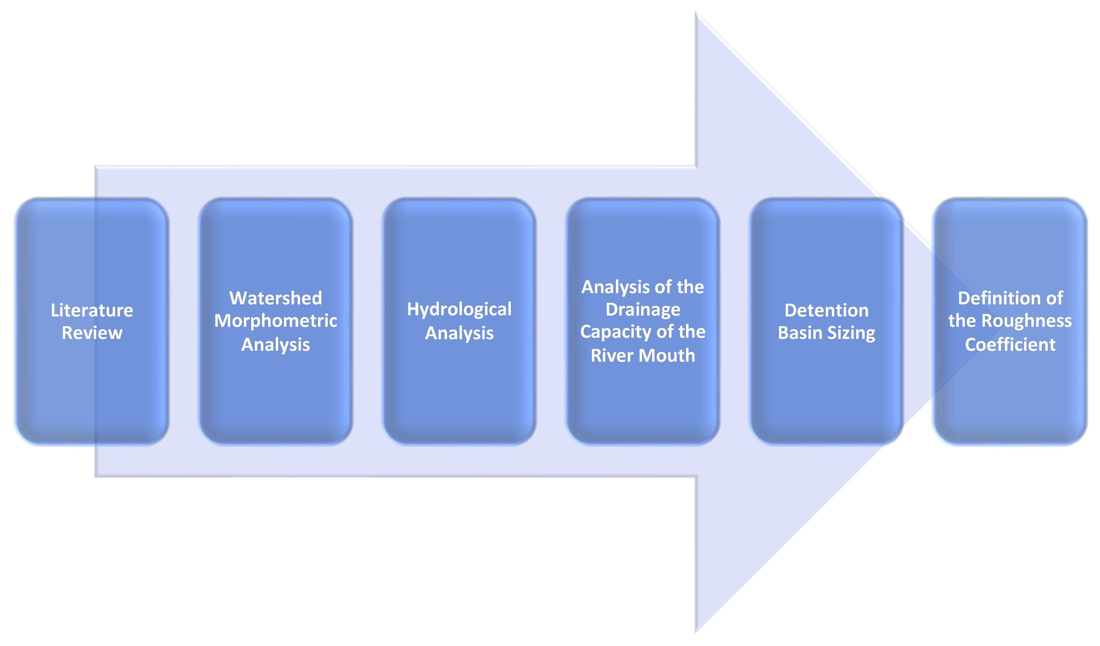 Preprints 76174 g003