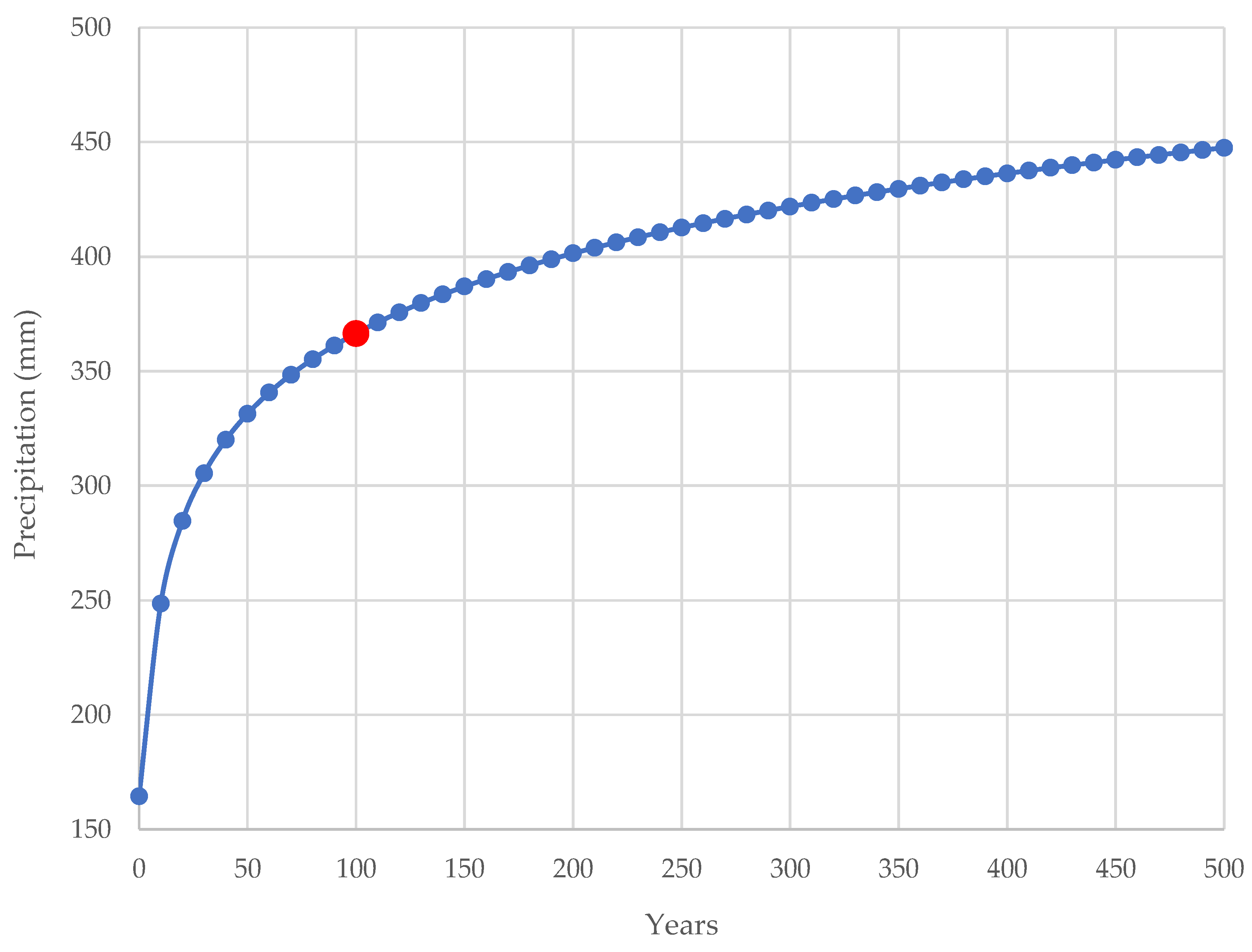 Preprints 76174 g0a2